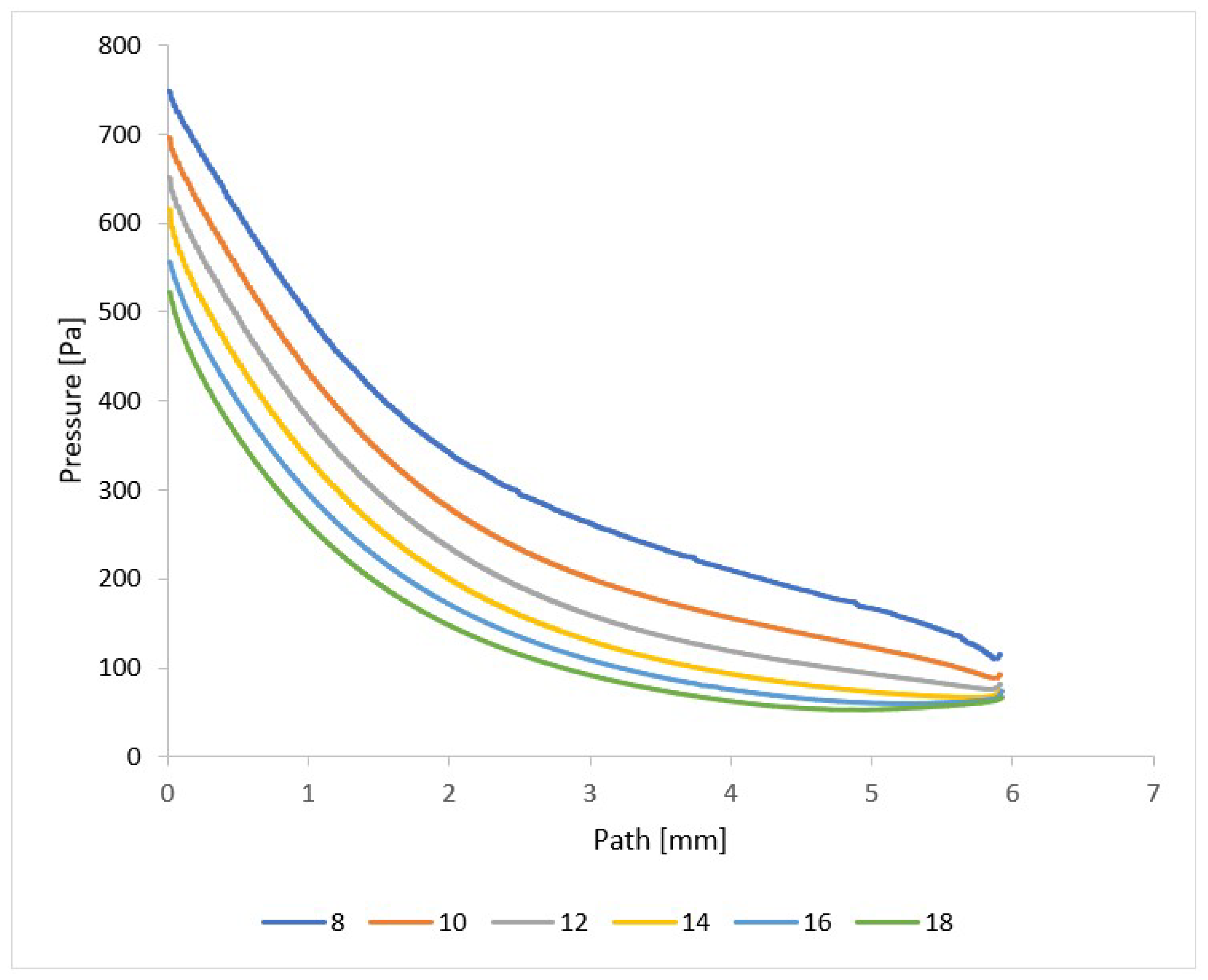 Sensors 24 02166 g022