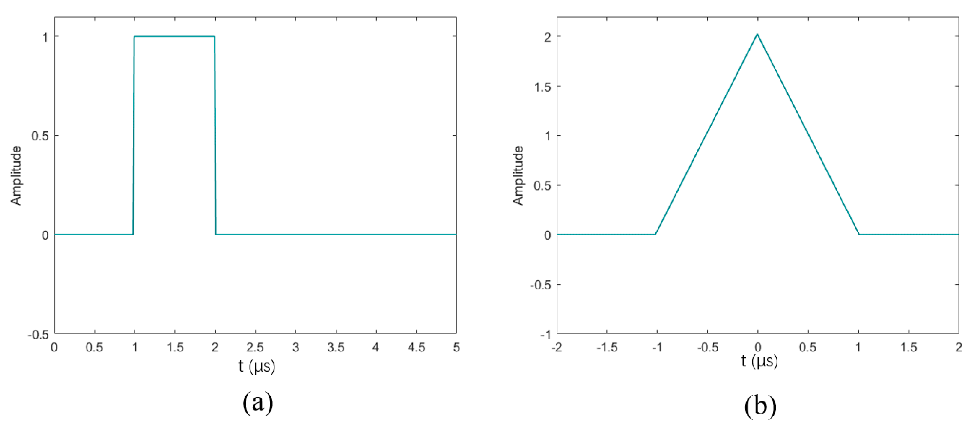 Sensors 24 02167 g003