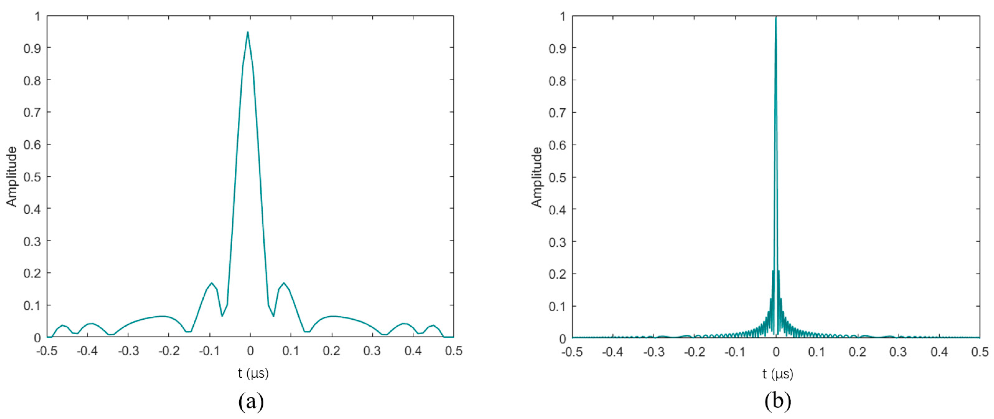 Sensors 24 02167 g005