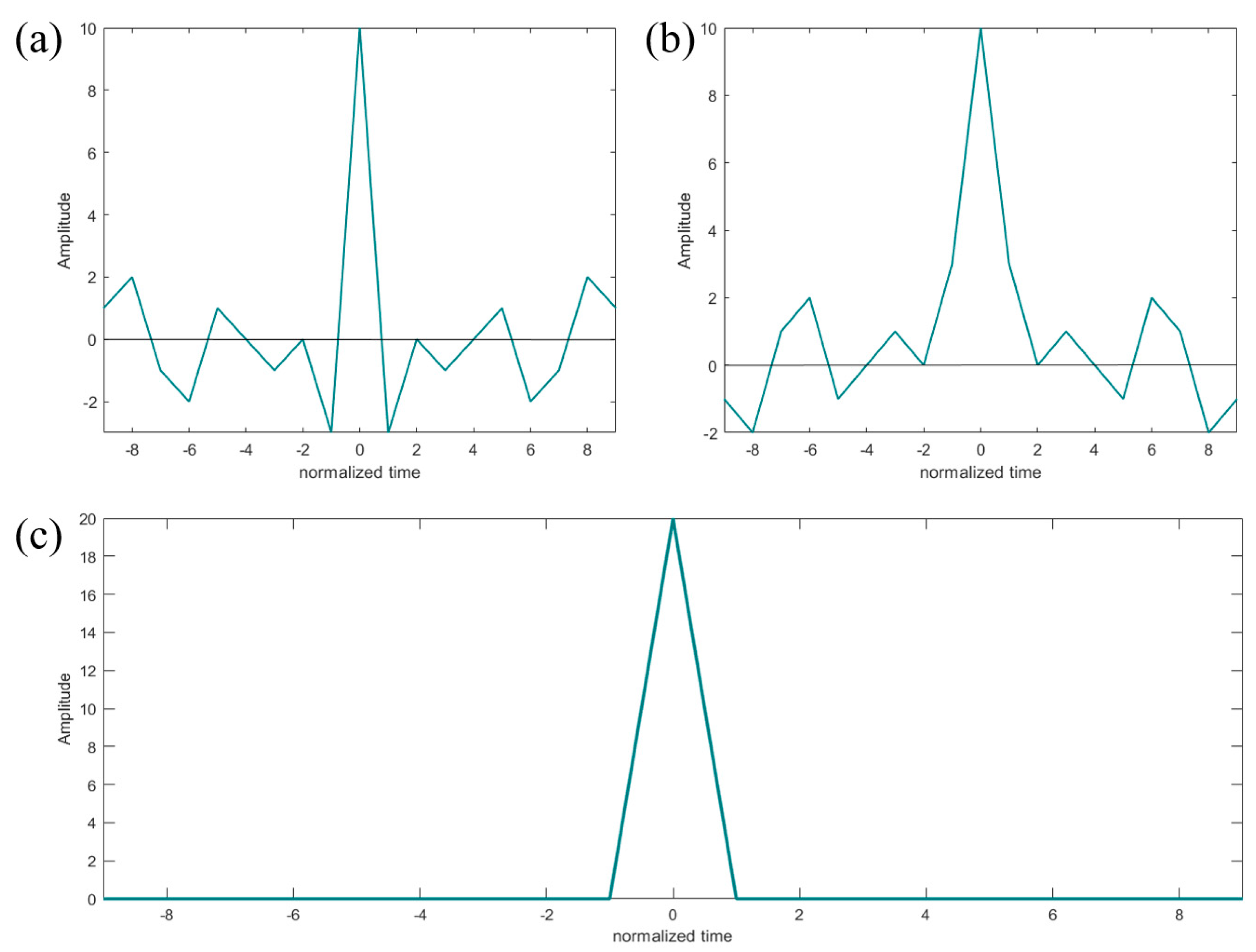 Sensors 24 02167 g007