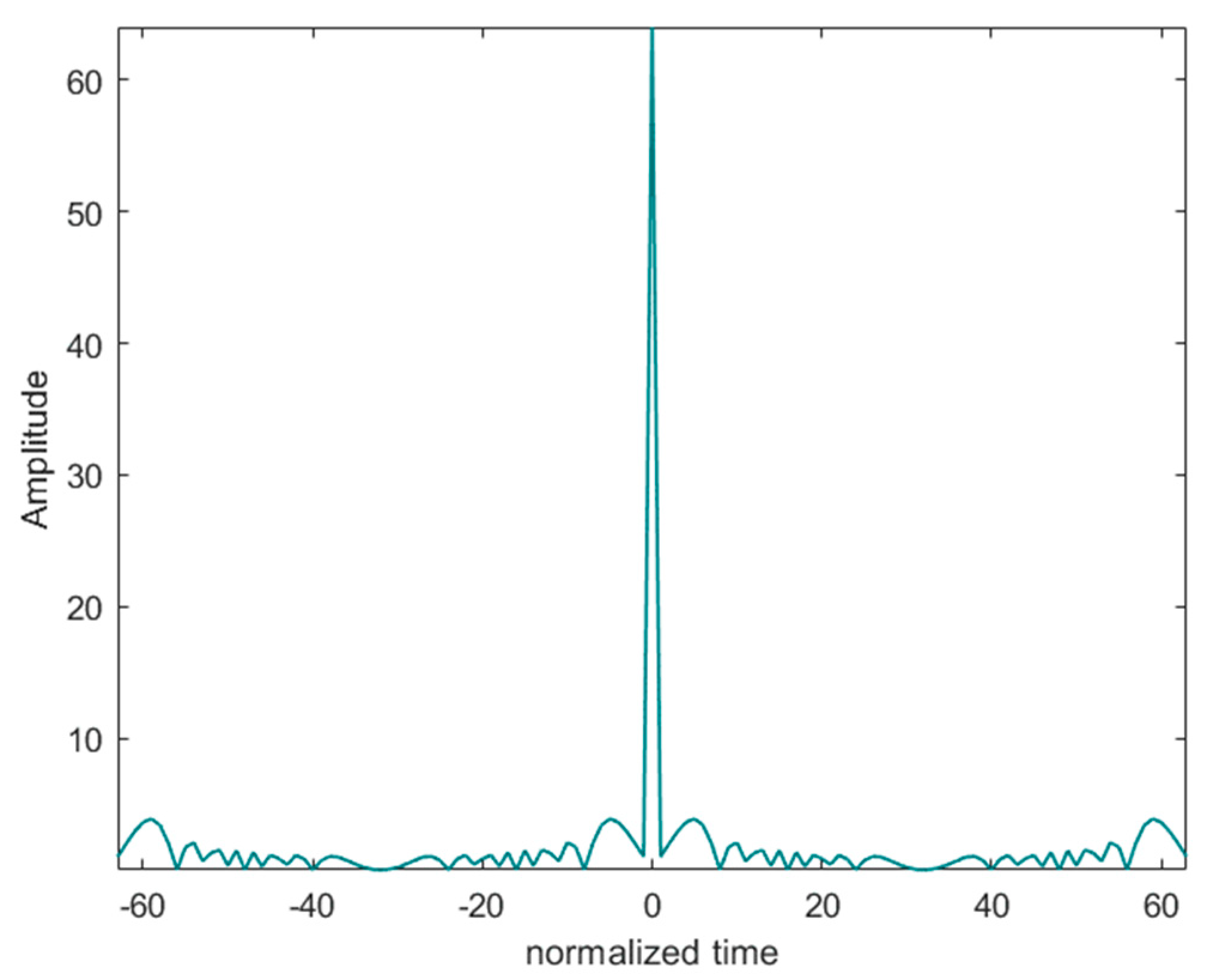 Sensors 24 02167 g008