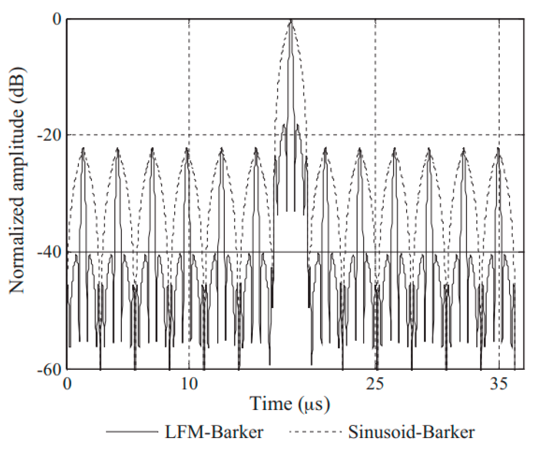 Sensors 24 02167 g013
