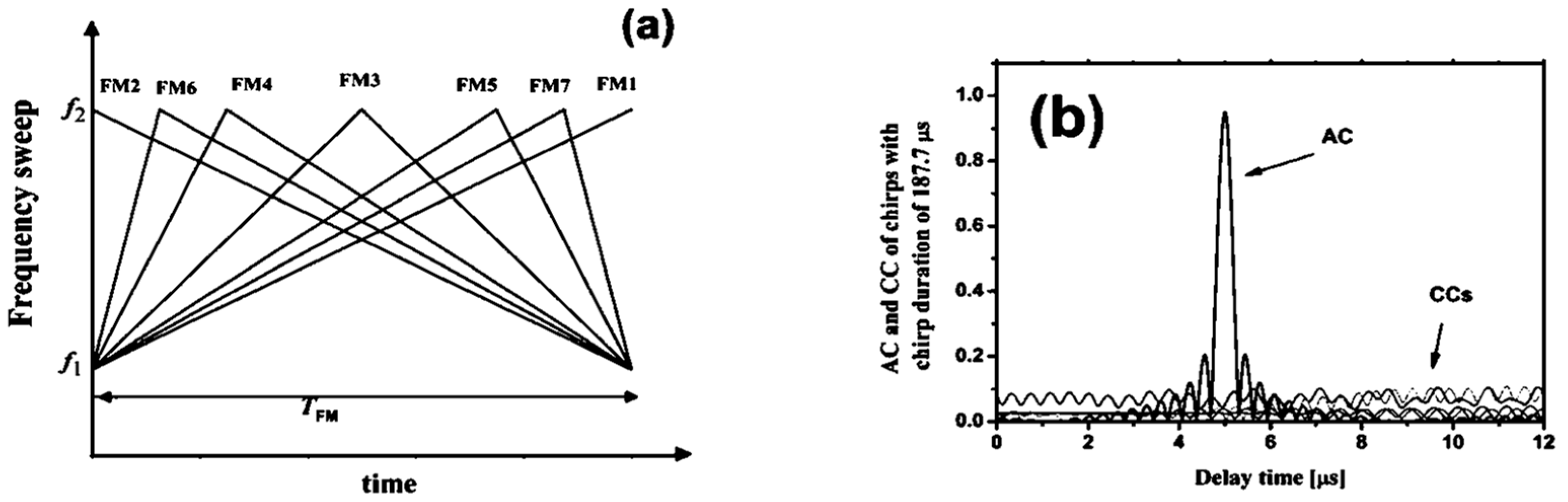Sensors 24 02167 g014