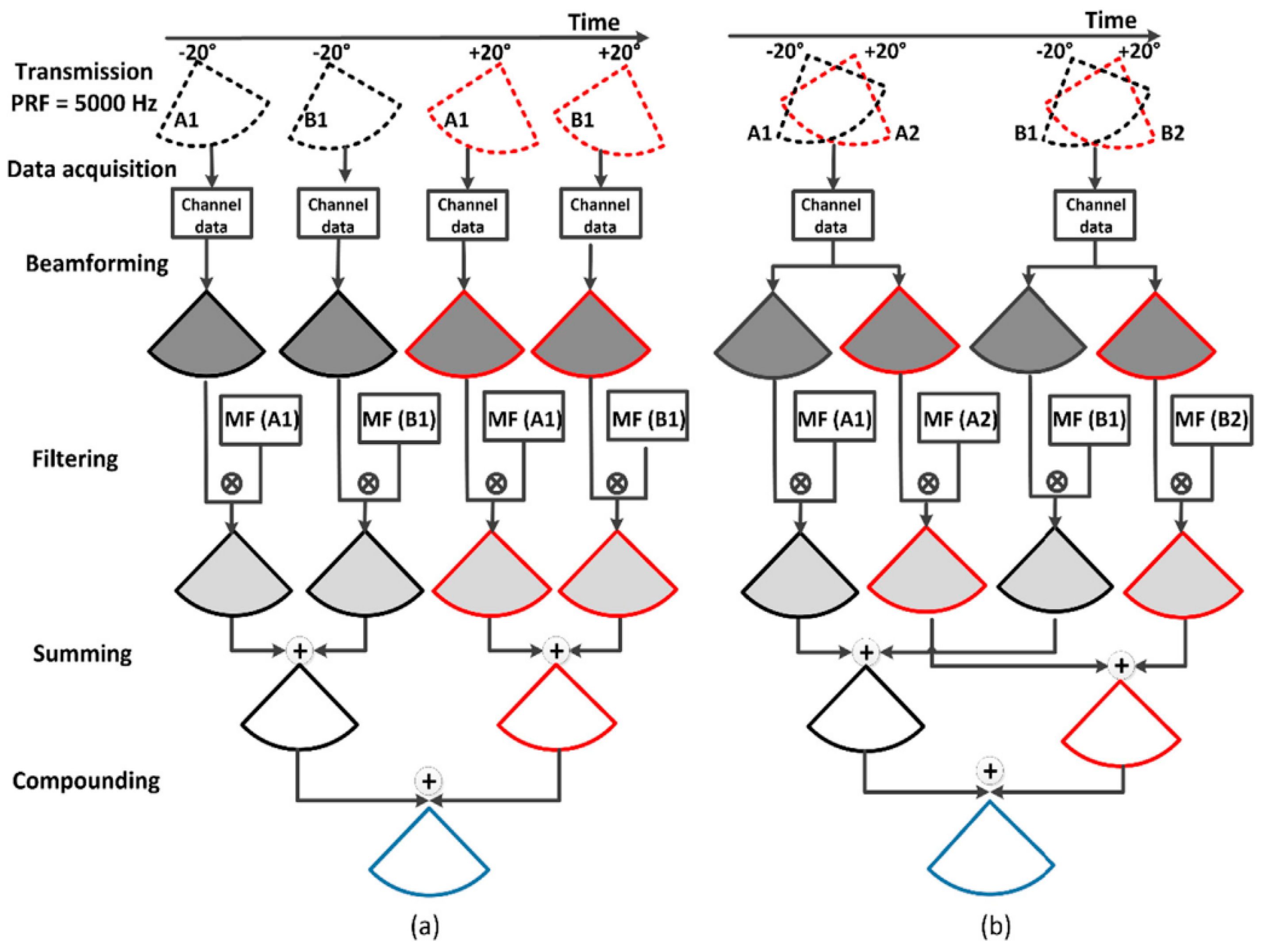 Sensors 24 02167 g015