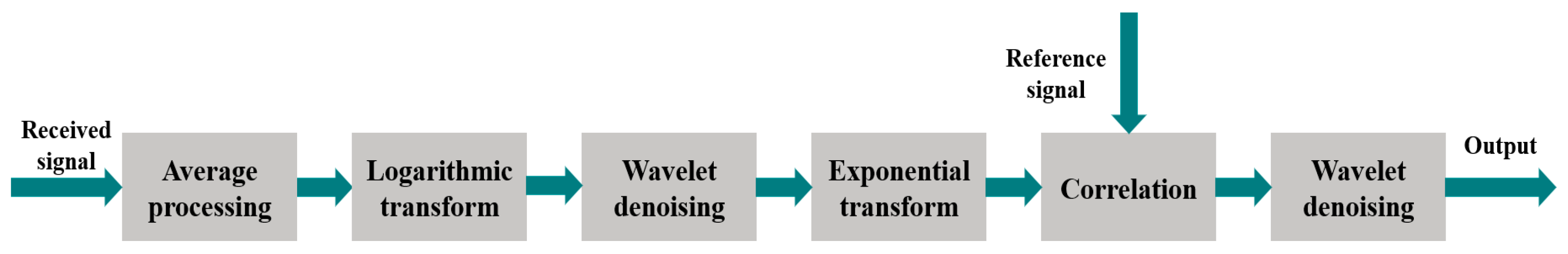 Sensors 24 02167 g021