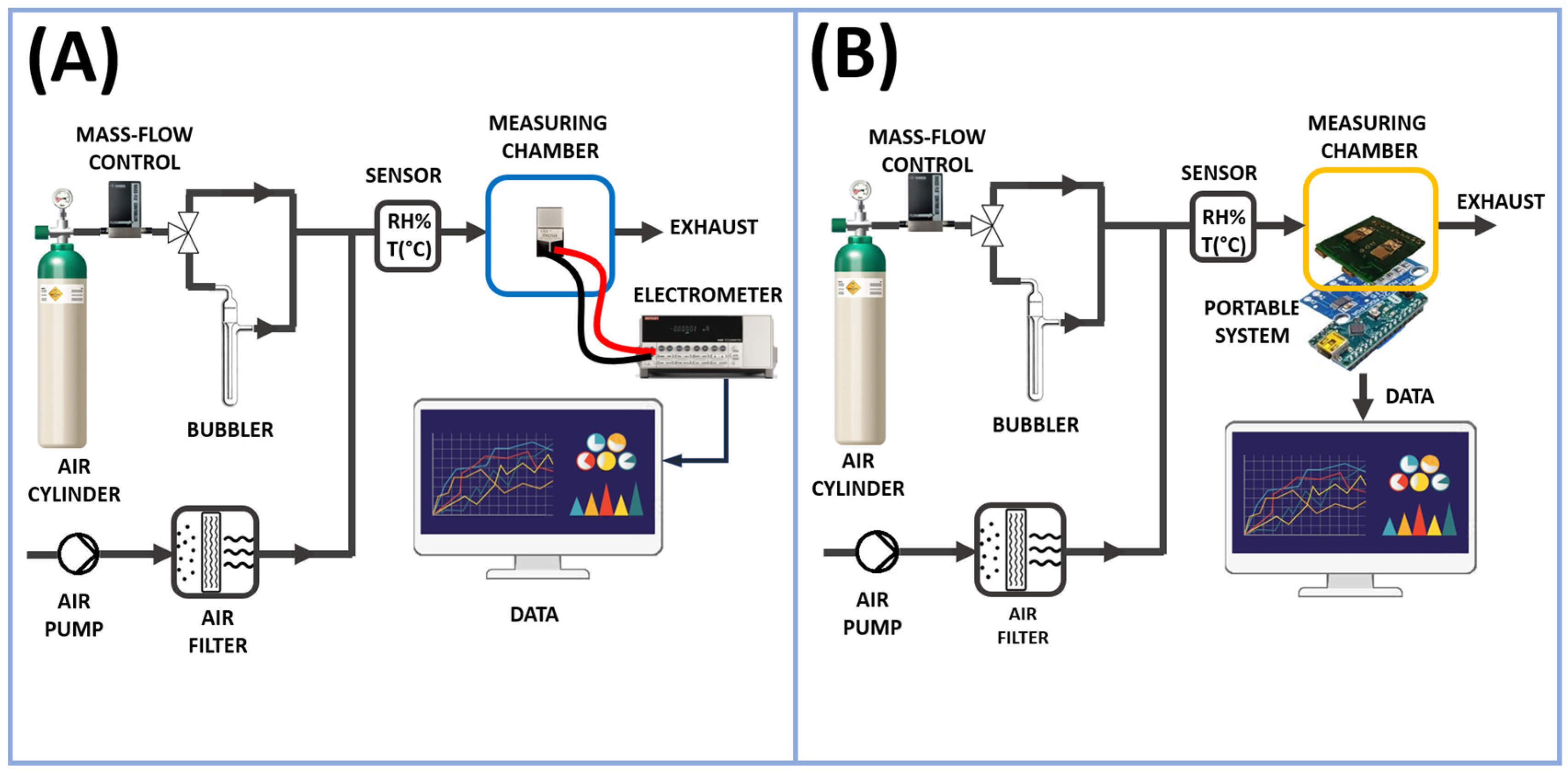 Sensors 24 02174 g002