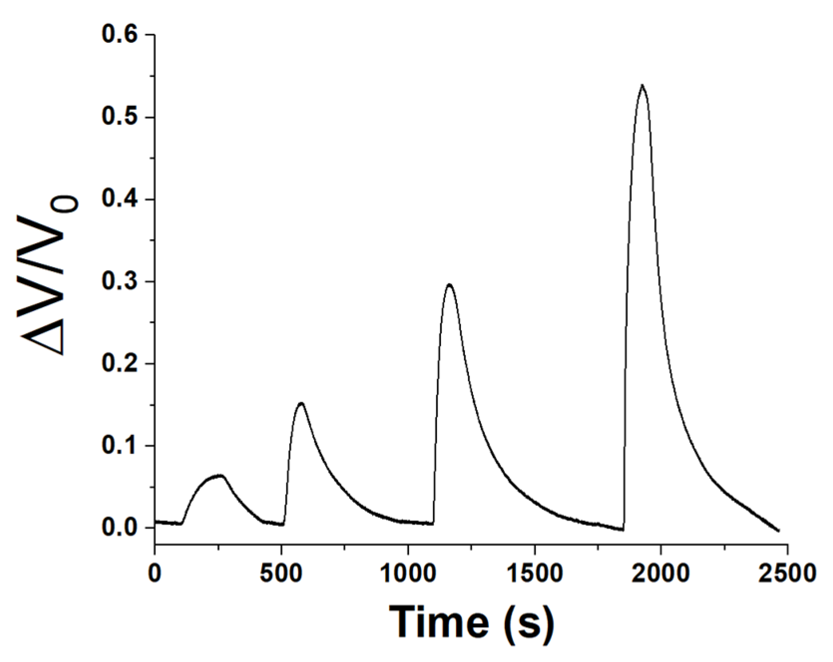 Sensors 24 02174 g011