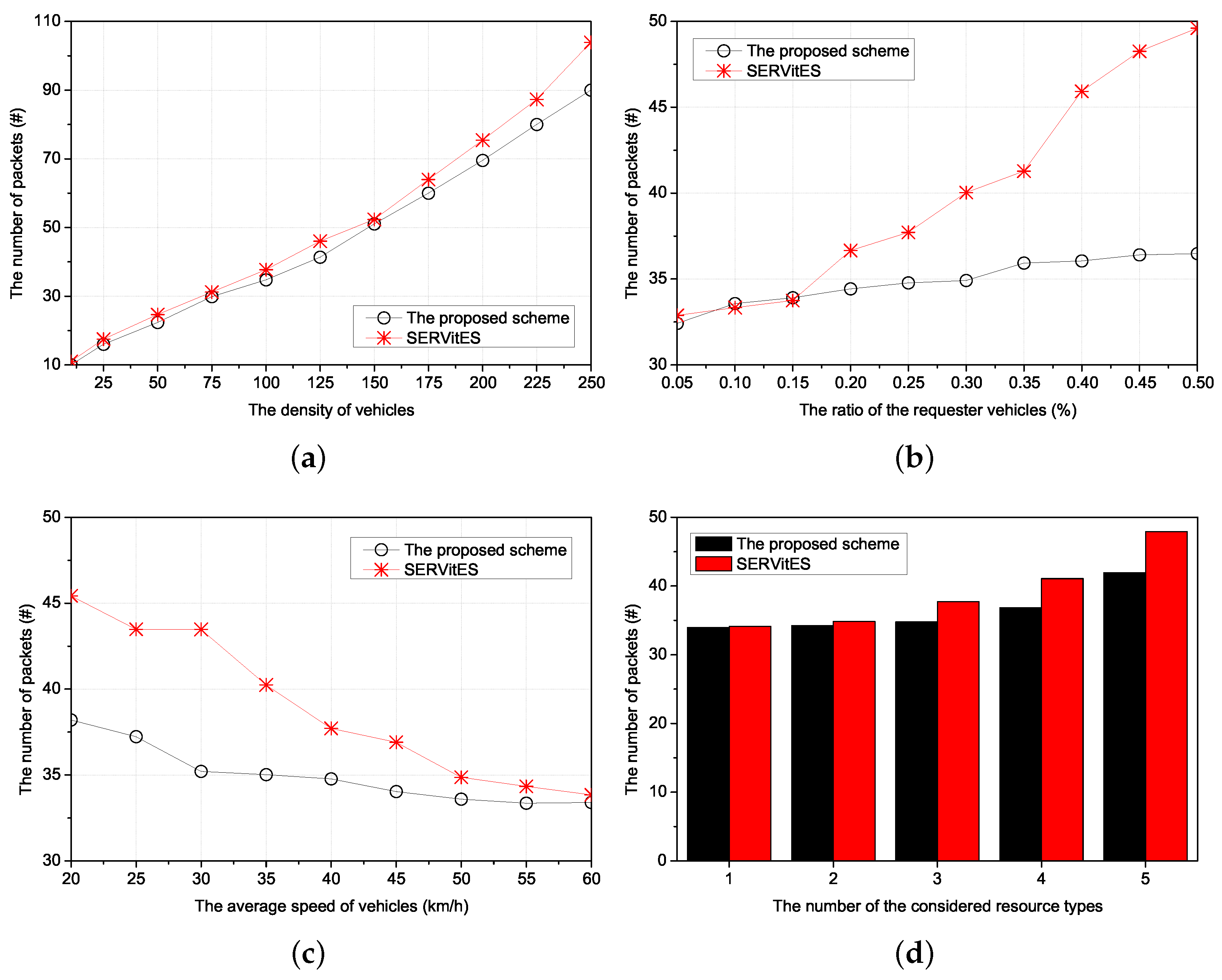 Sensors 24 02175 g006