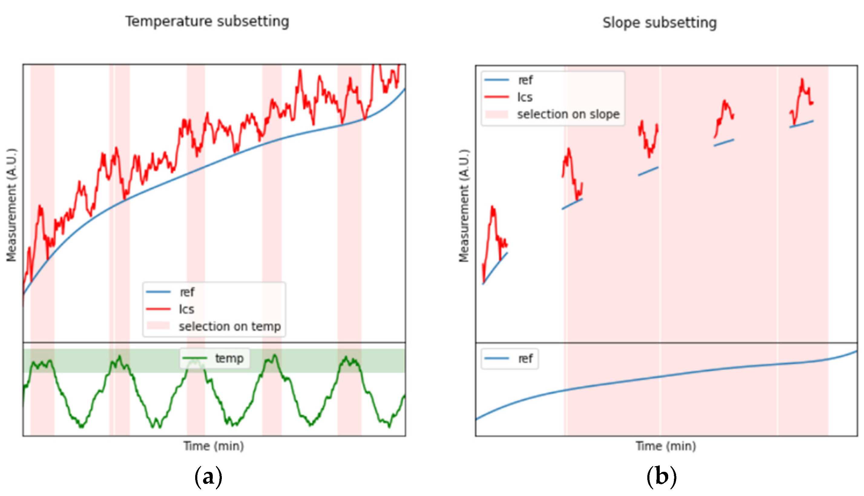 Sensors 24 02176 g002