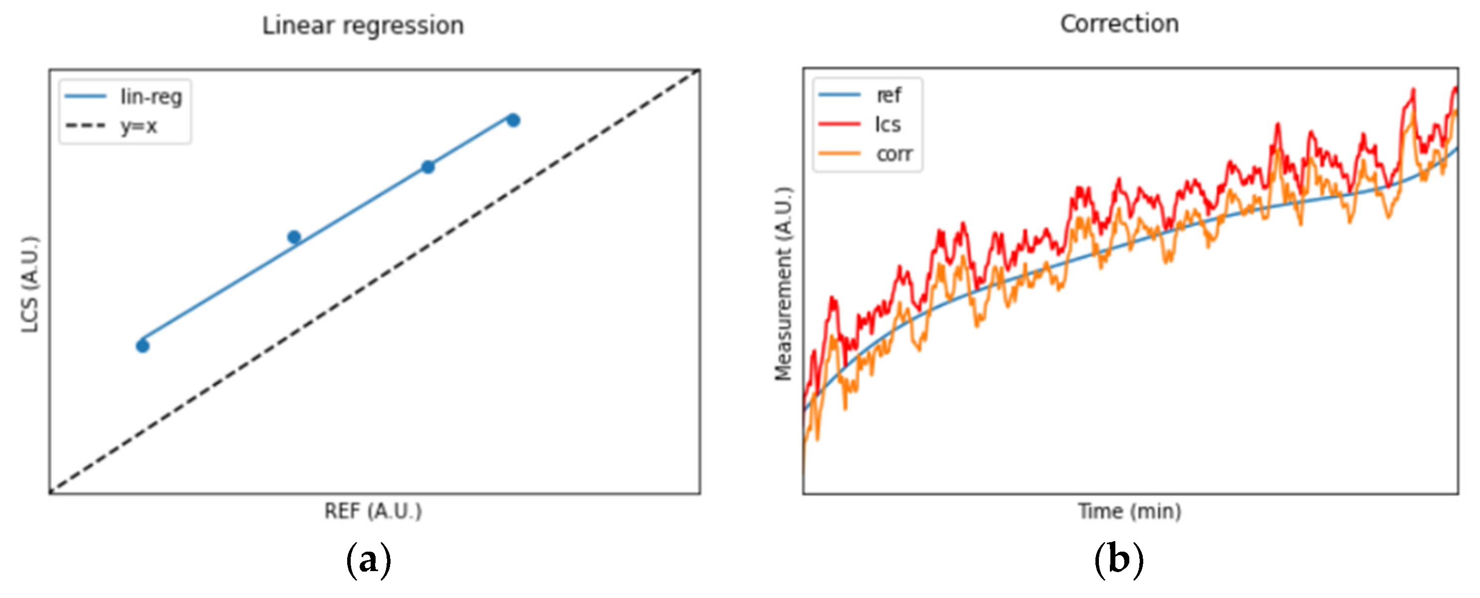 Sensors 24 02176 g004