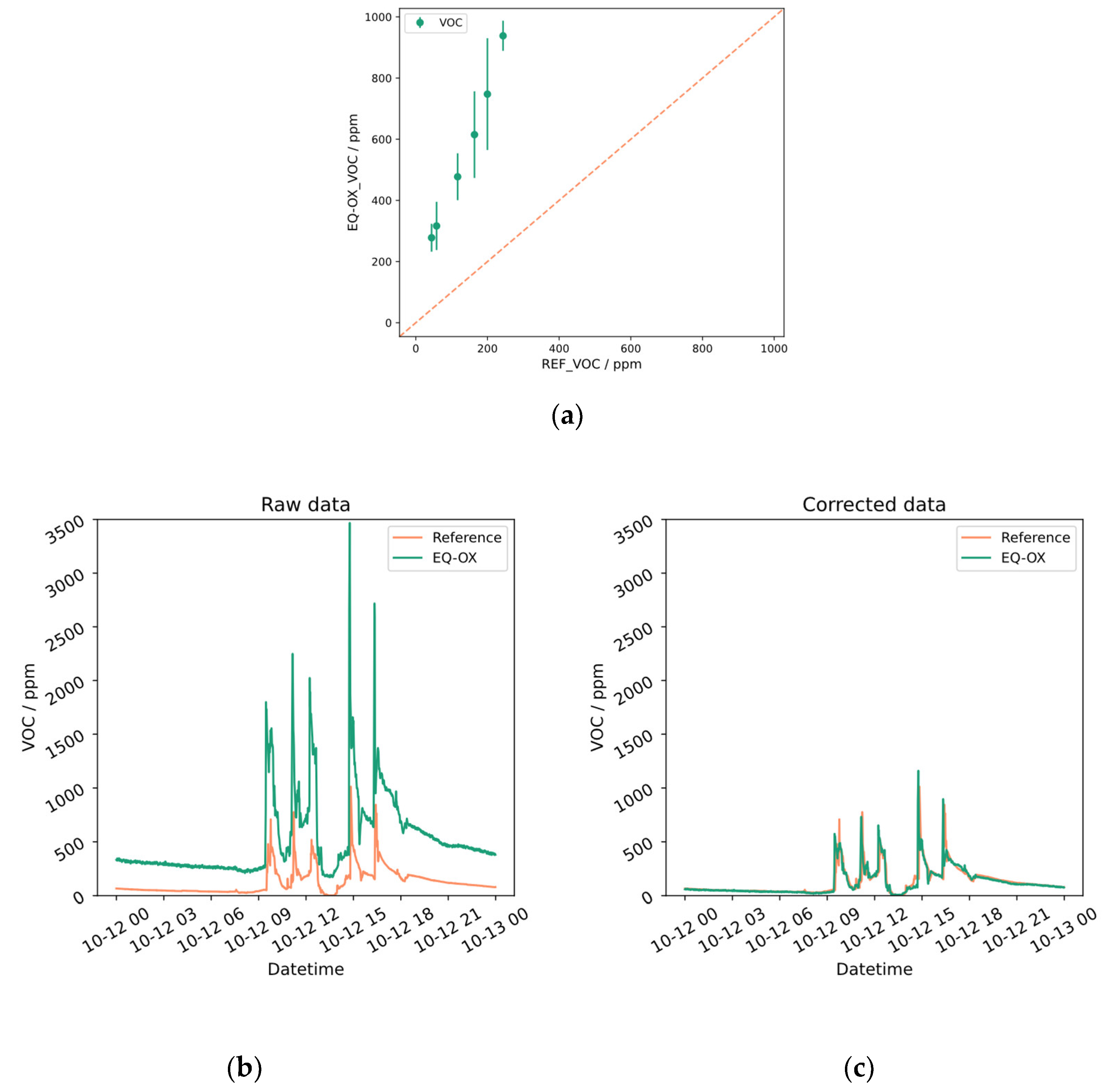 Sensors 24 02176 g005