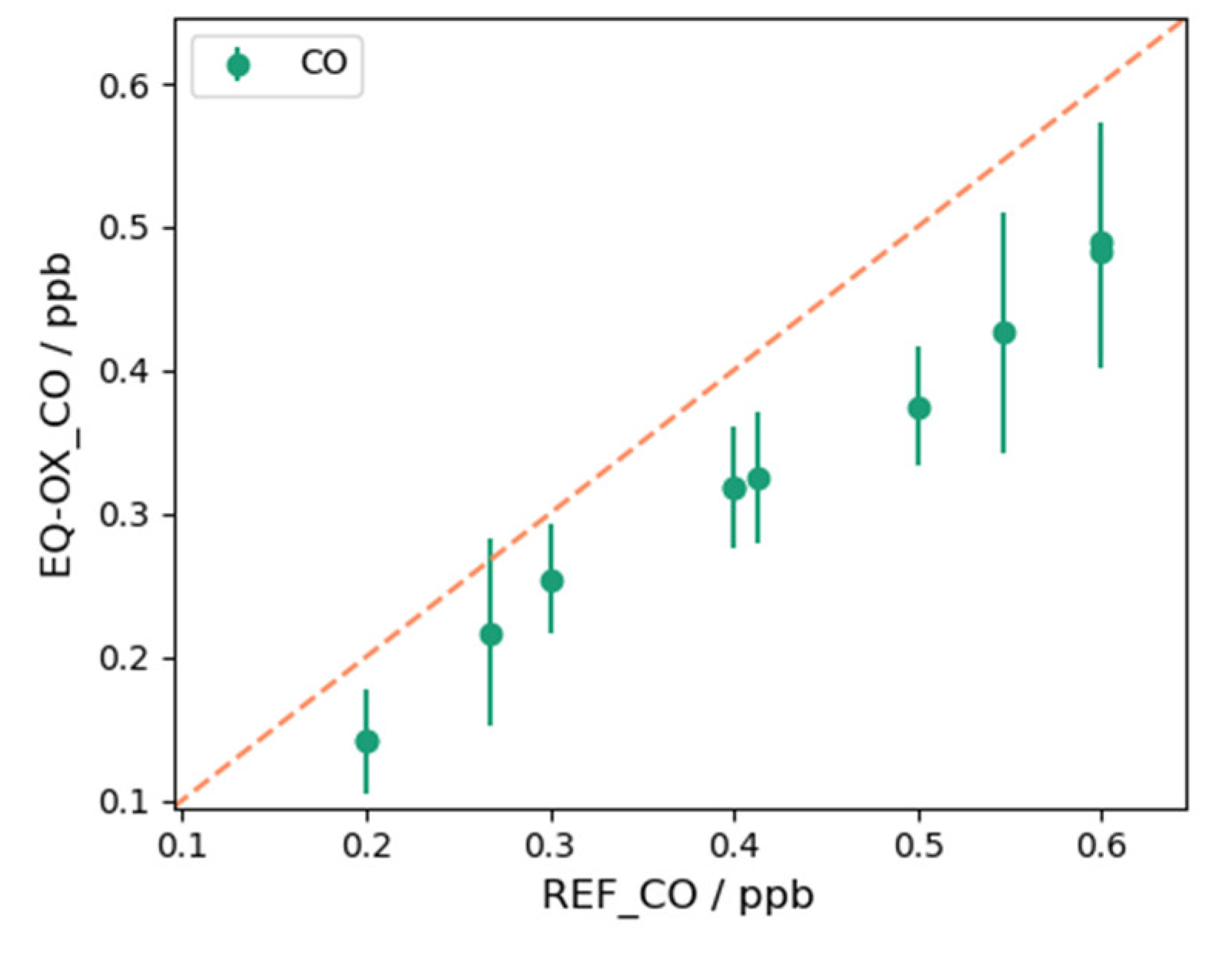 Sensors 24 02176 g0a15