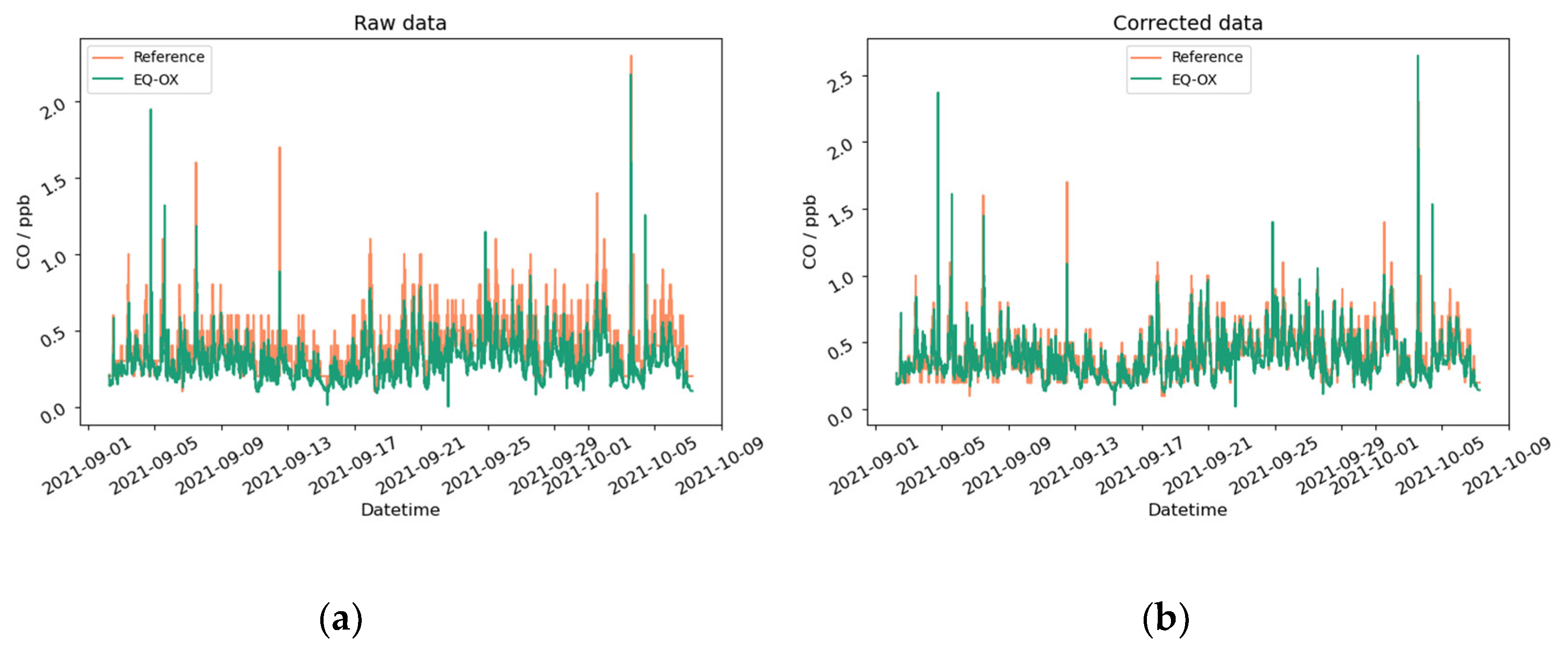 Sensors 24 02176 g0a16