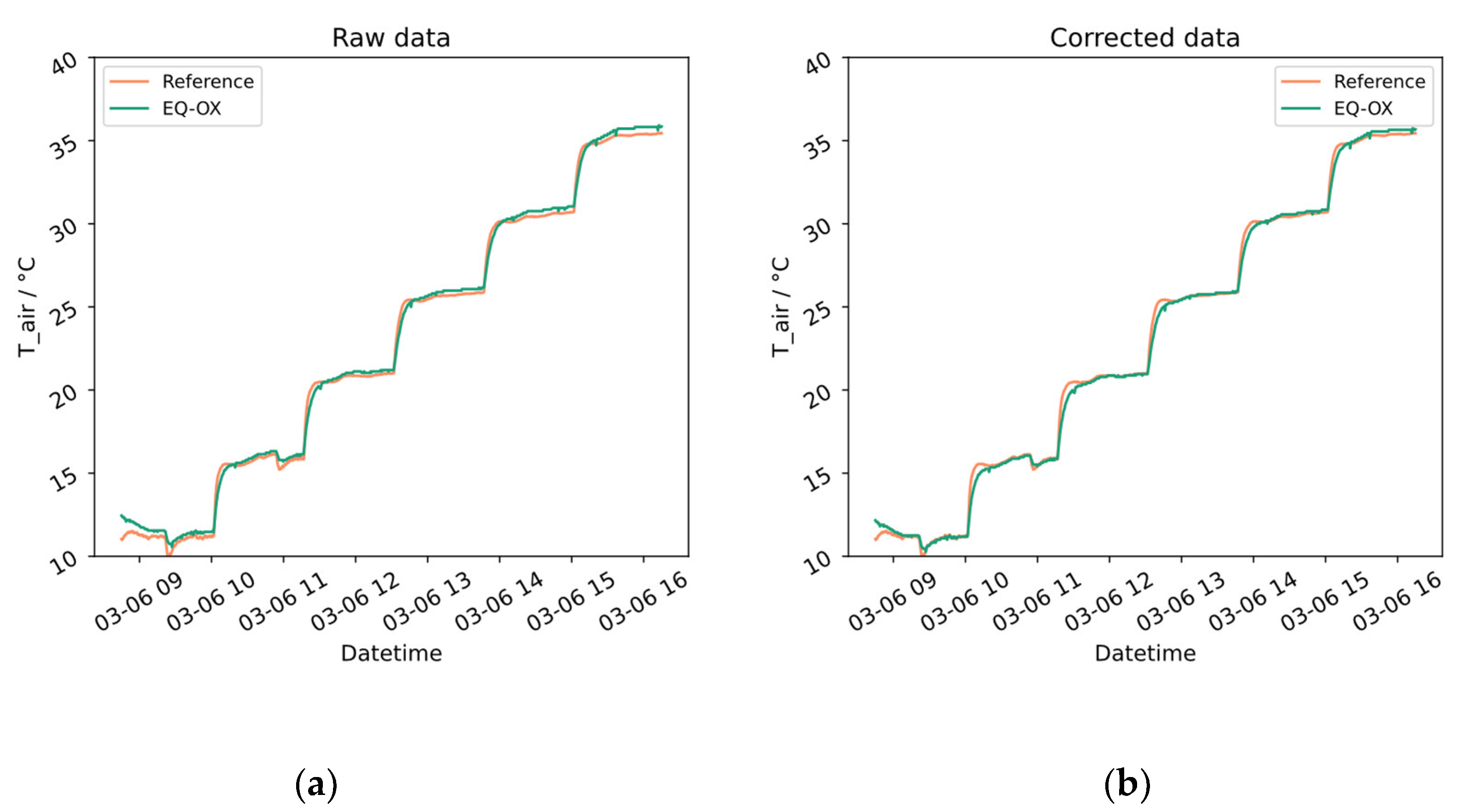 Sensors 24 02176 g0a2