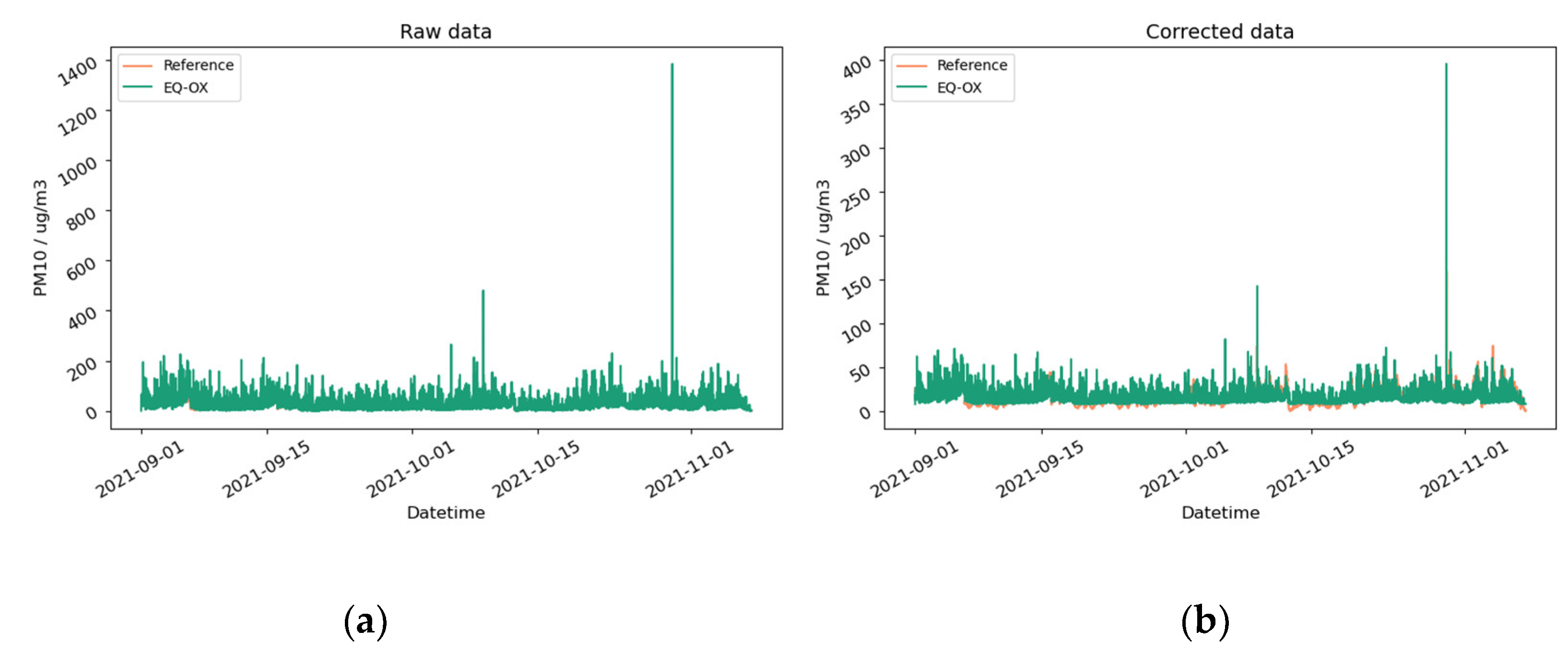 Sensors 24 02176 g0a22