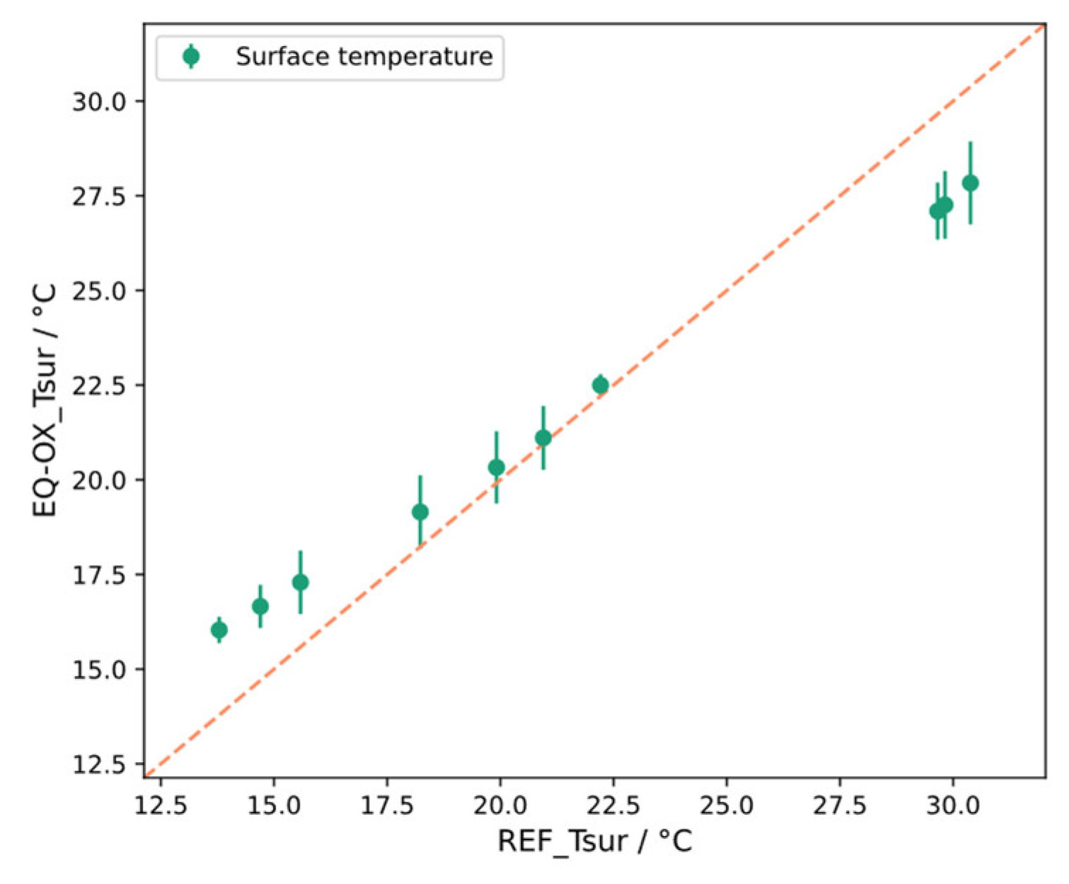 Sensors 24 02176 g0a7
