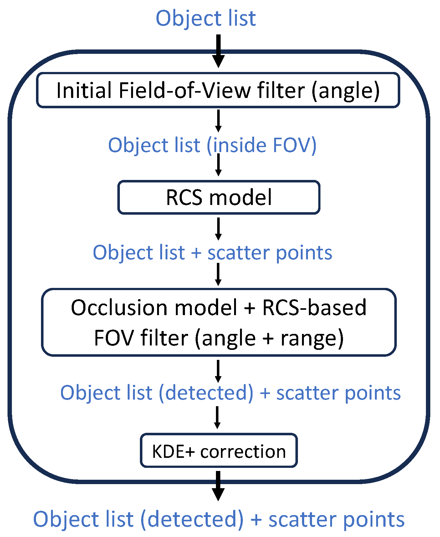 Sensors 24 02177 g002