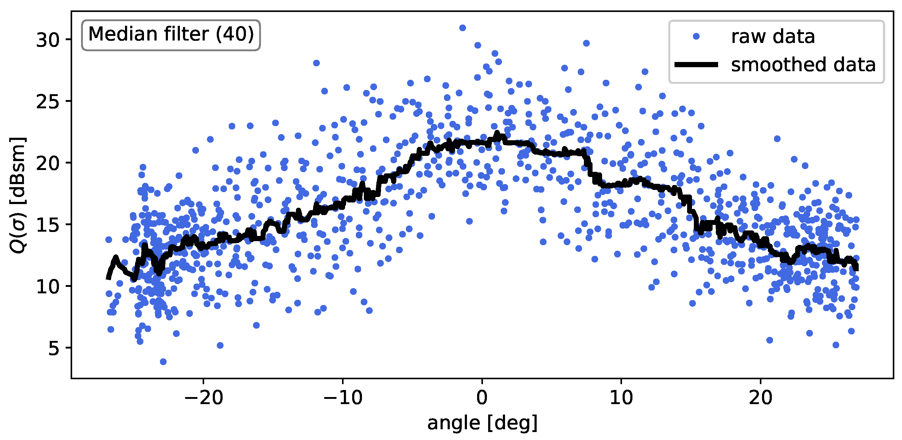 Sensors 24 02177 g007