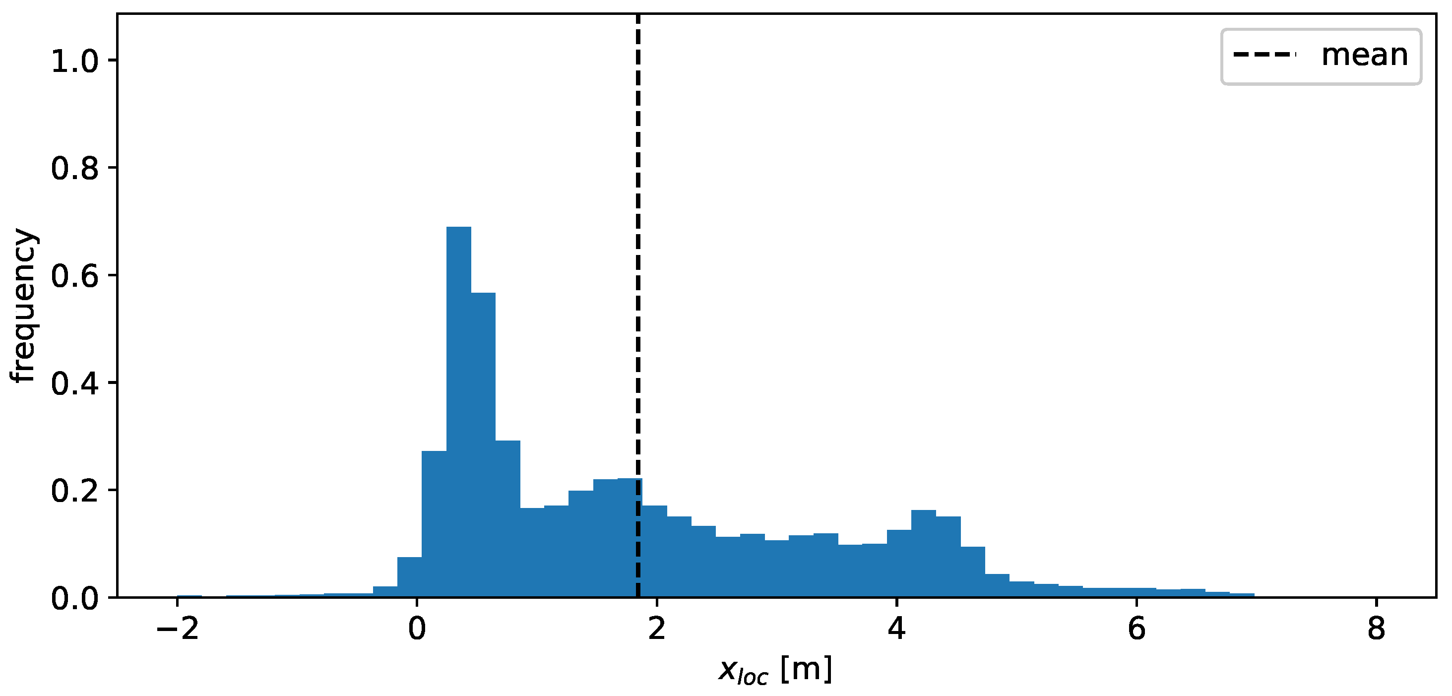 Sensors 24 02177 g008
