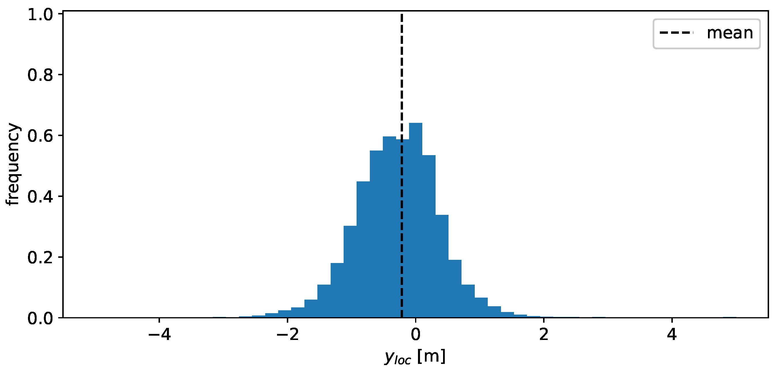 Sensors 24 02177 g009