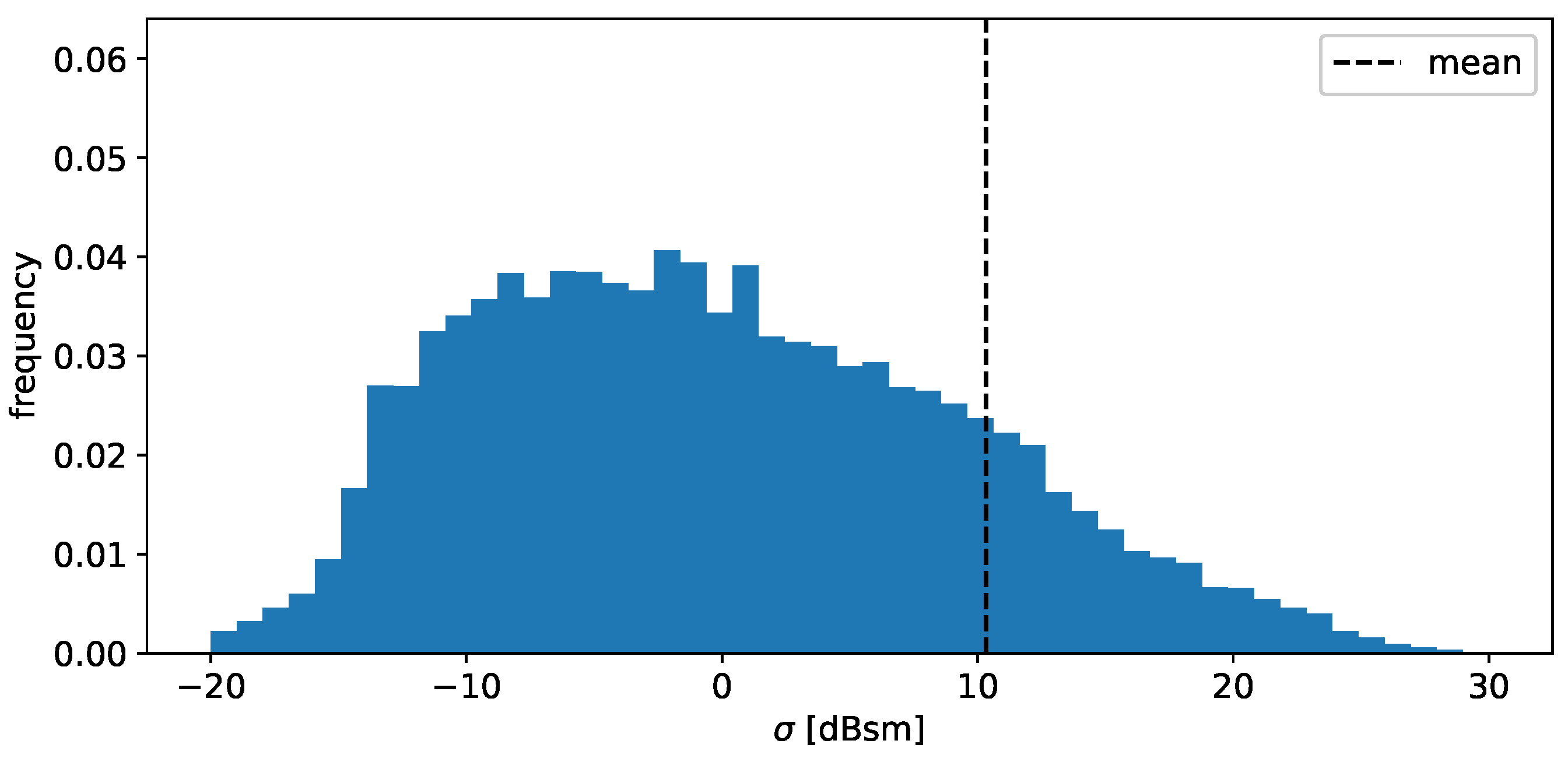 Sensors 24 02177 g010