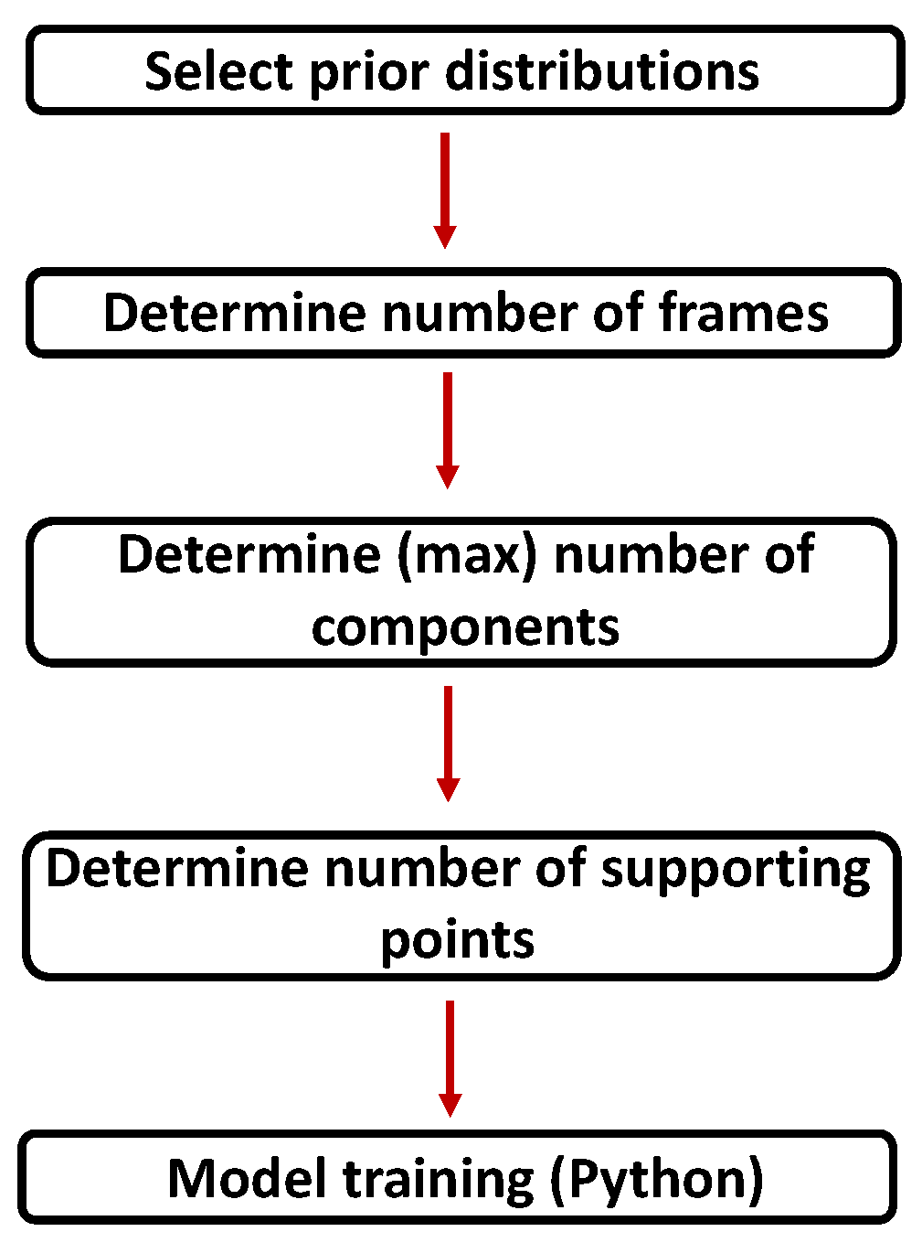 Sensors 24 02177 g011