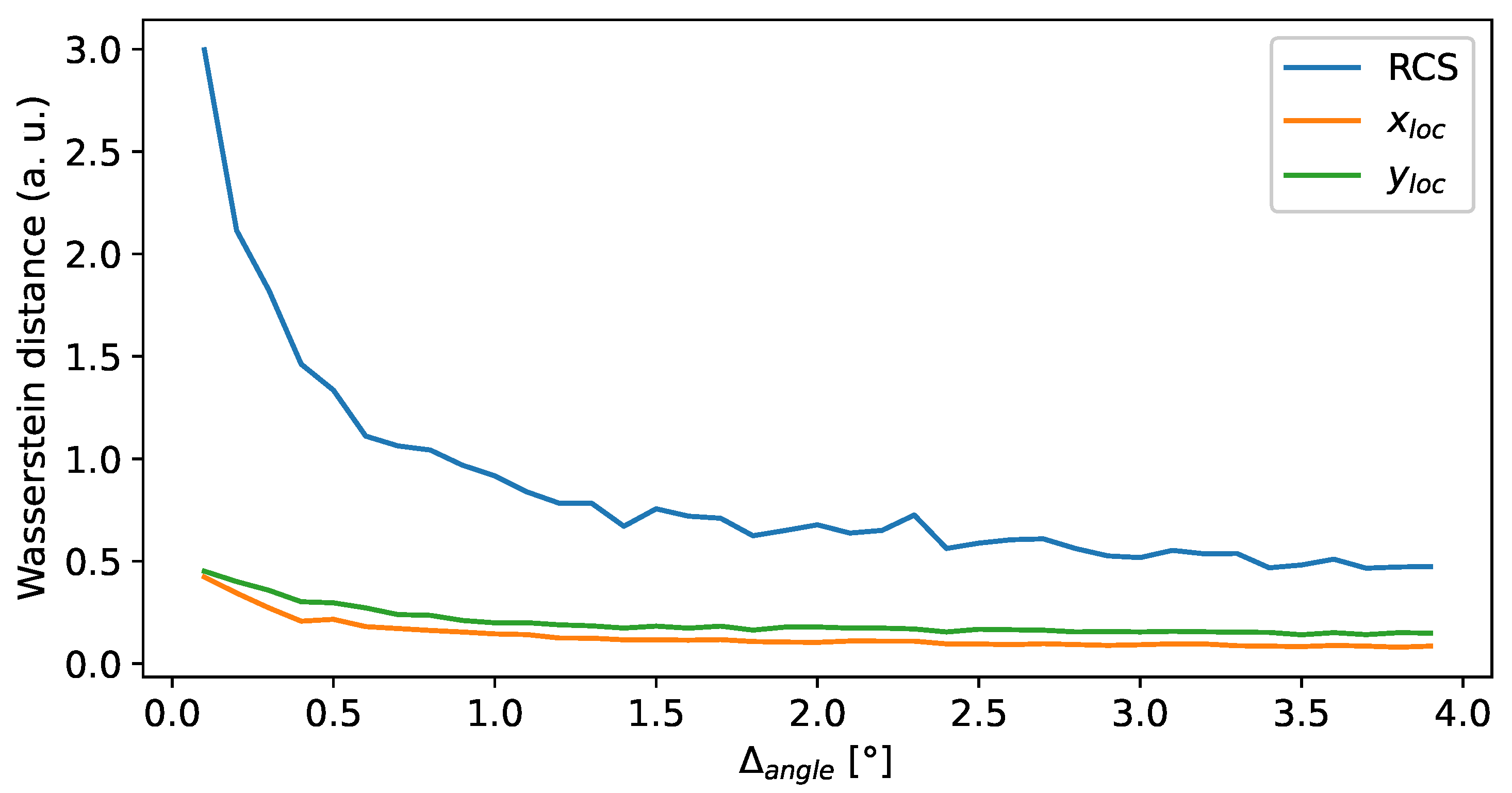 Sensors 24 02177 g013