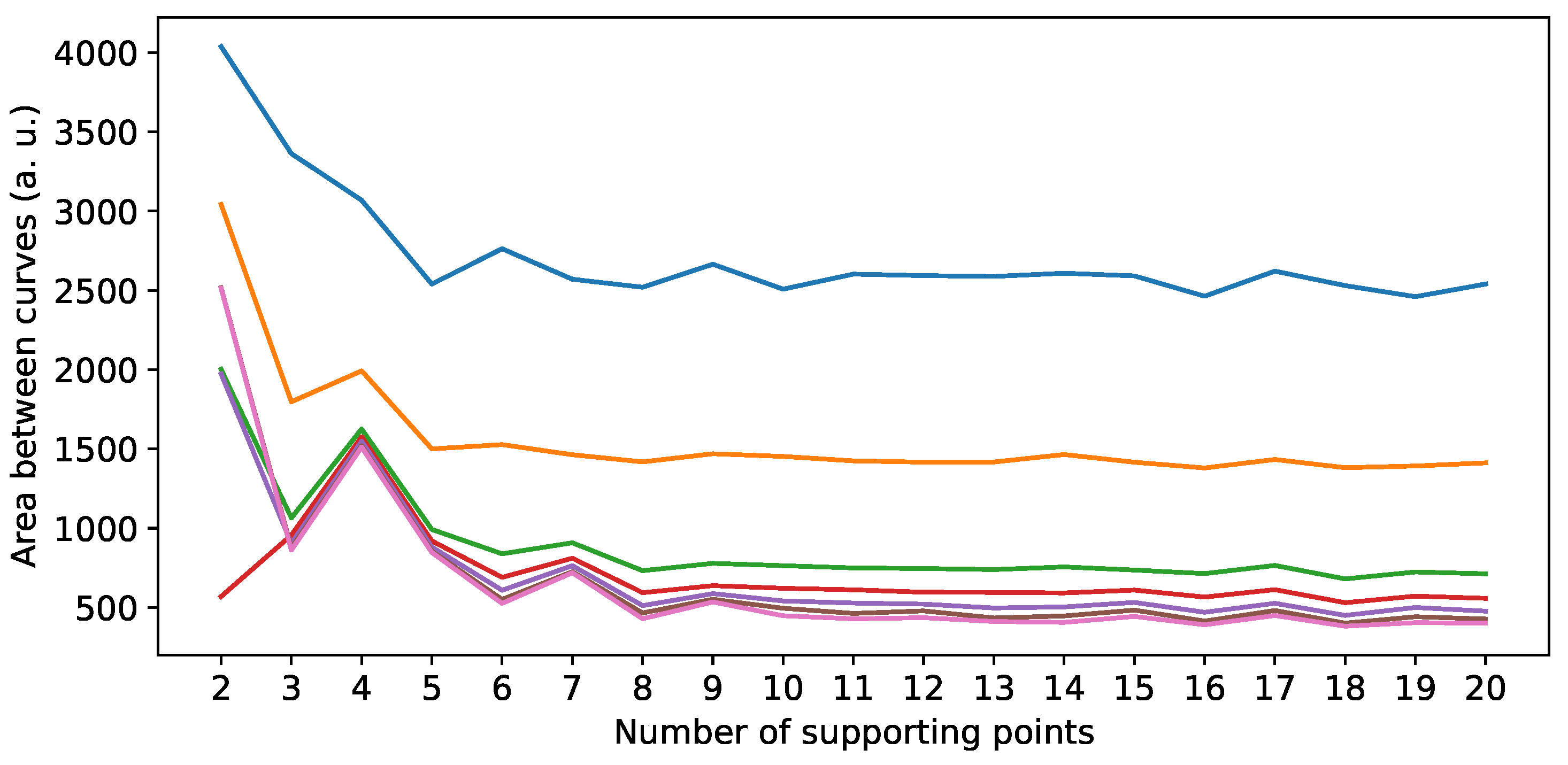 Sensors 24 02177 g016