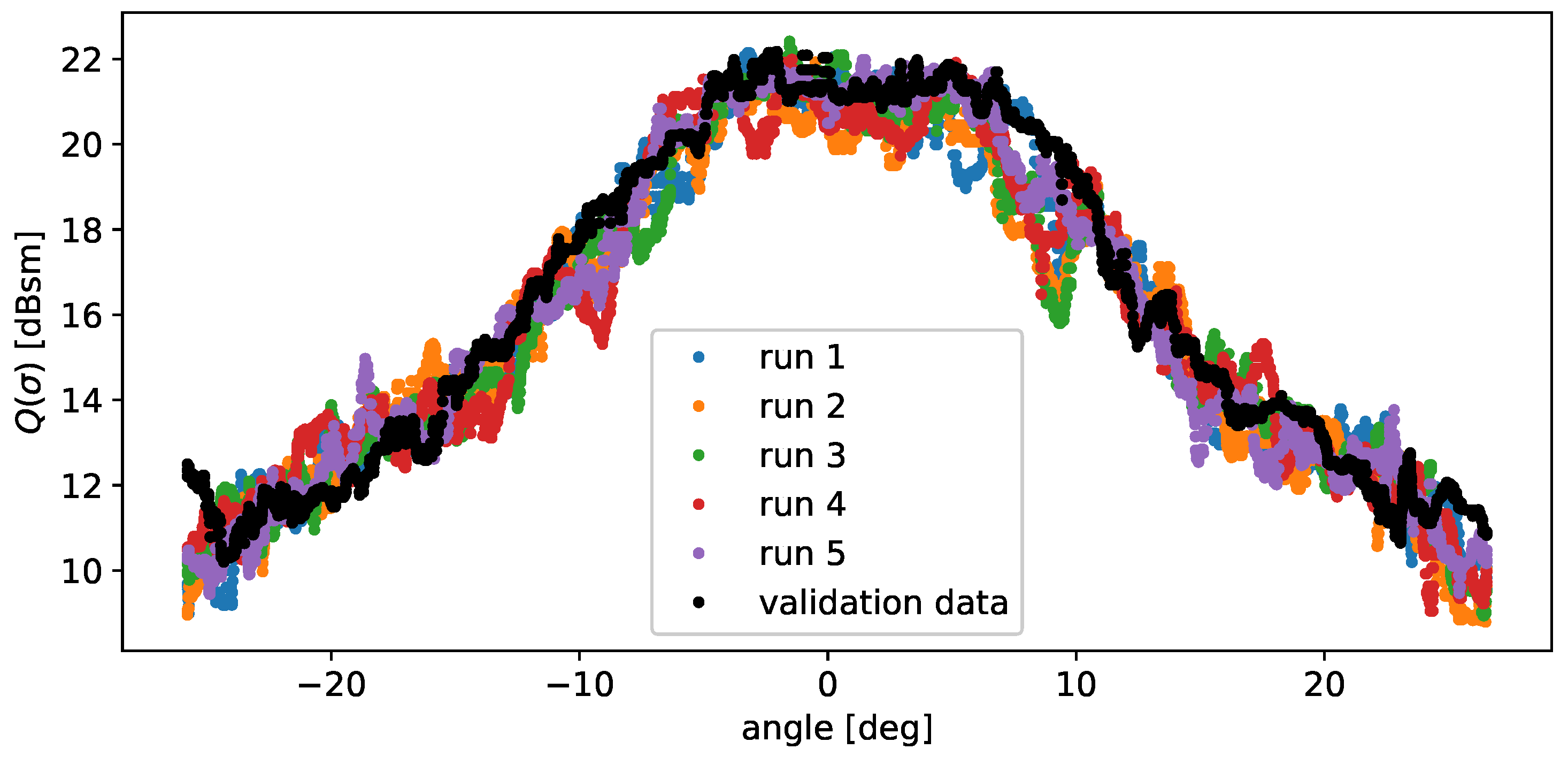 Sensors 24 02177 g017