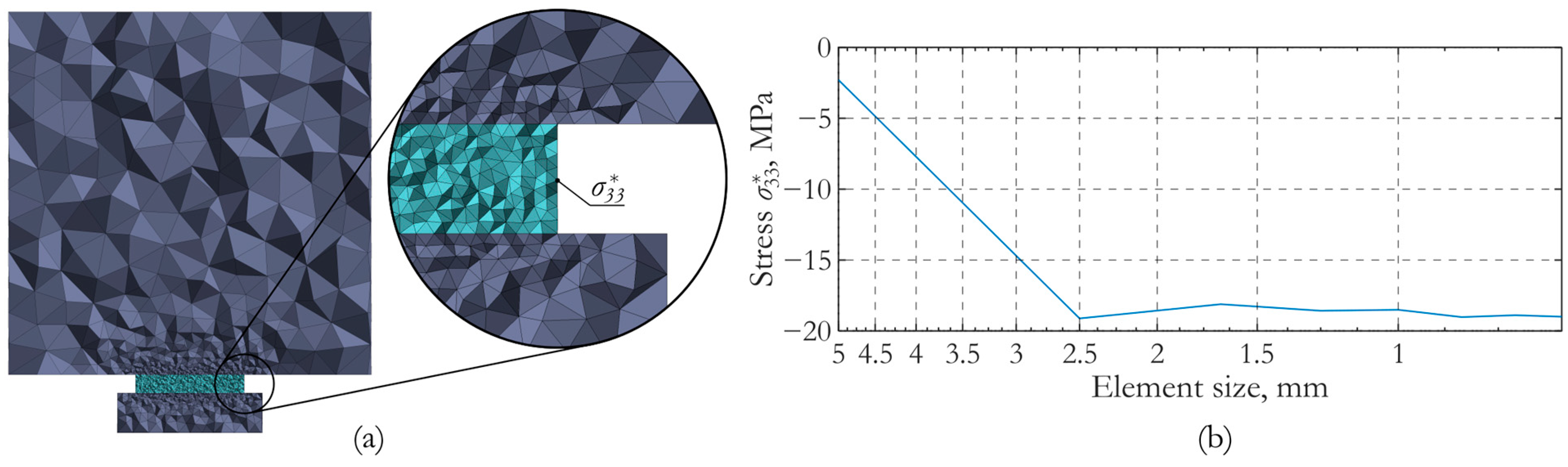Sensors 24 02181 g002