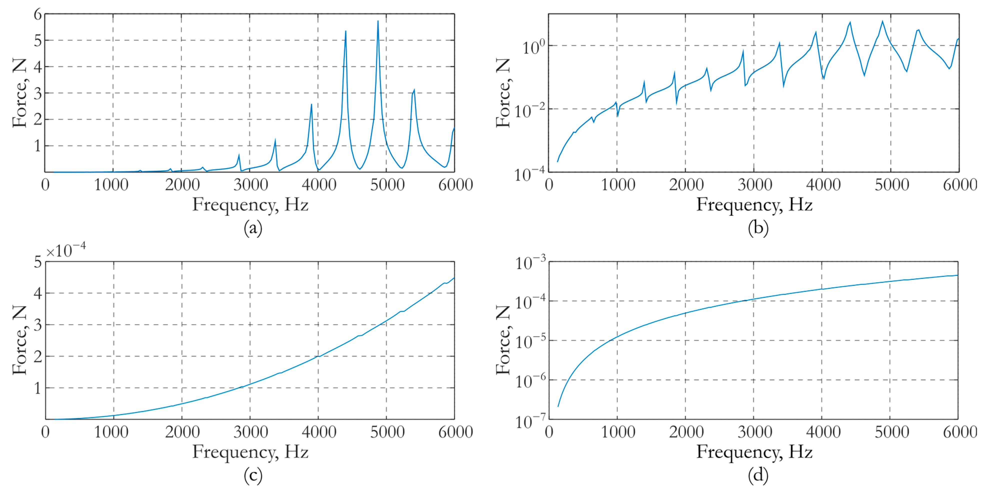 Sensors 24 02181 g004