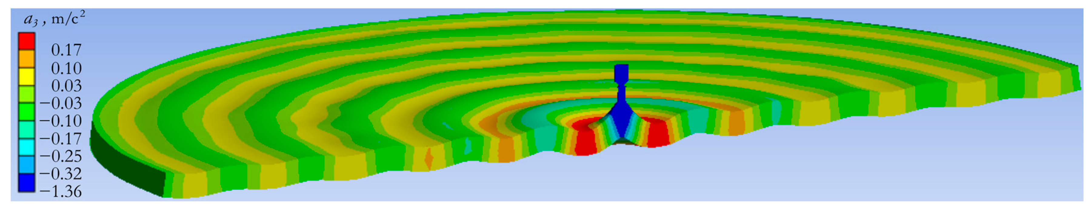 Sensors 24 02181 g005