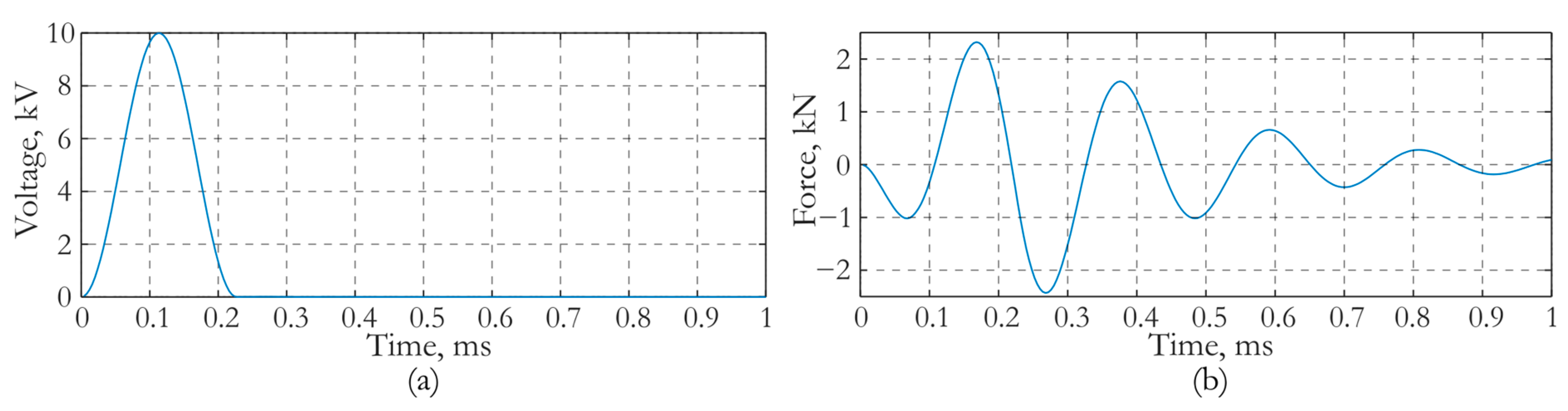 Sensors 24 02181 g006
