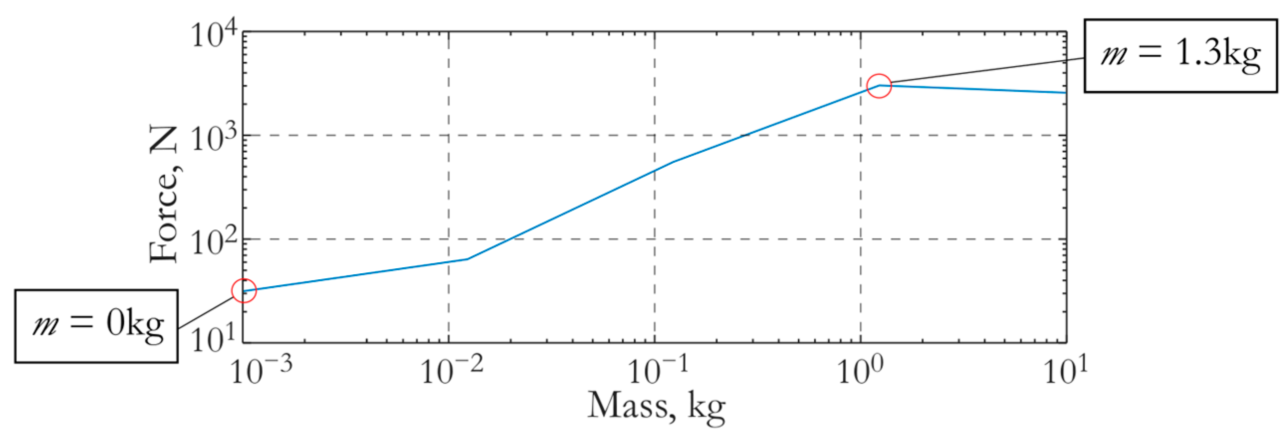 Sensors 24 02181 g007
