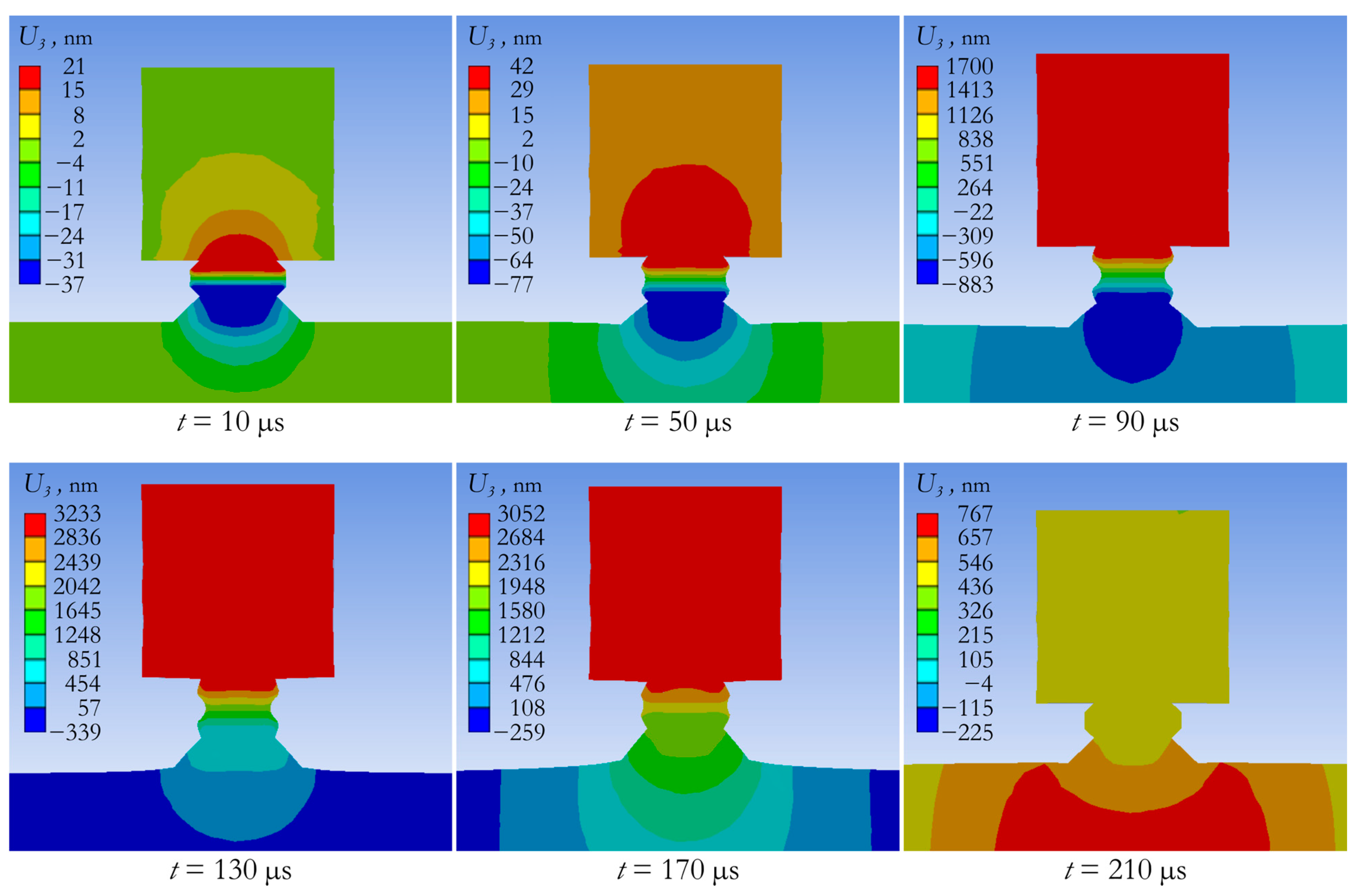 Sensors 24 02181 g008