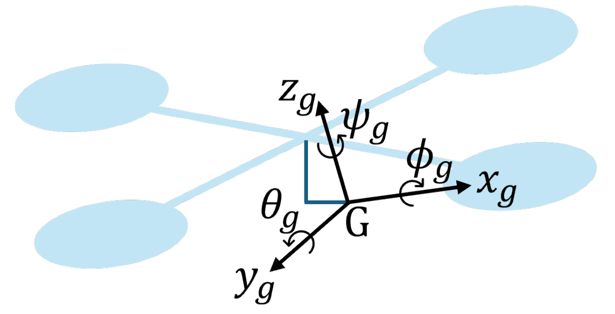 Sensors 24 02183 g003
