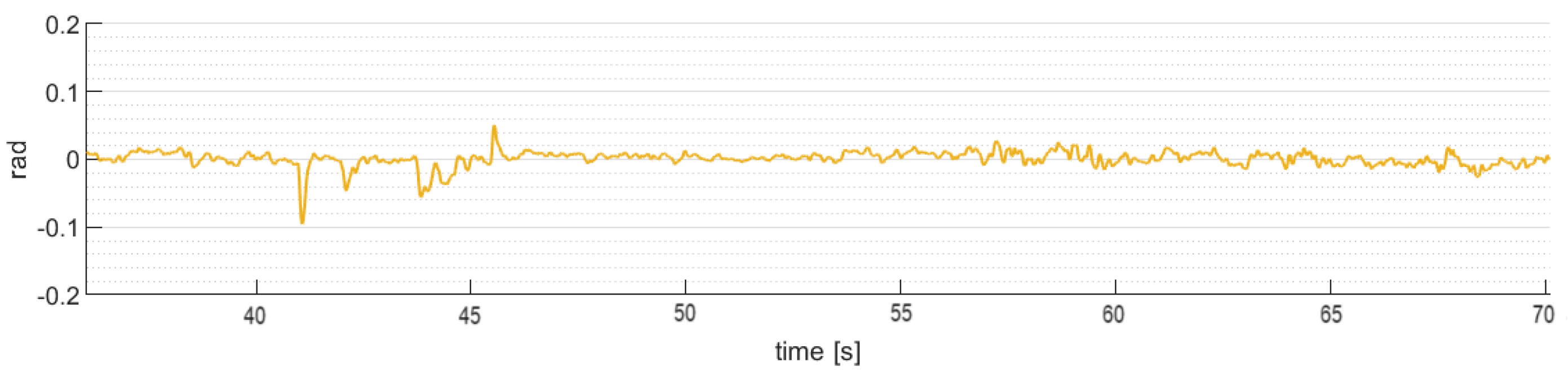 Sensors 24 02183 g014