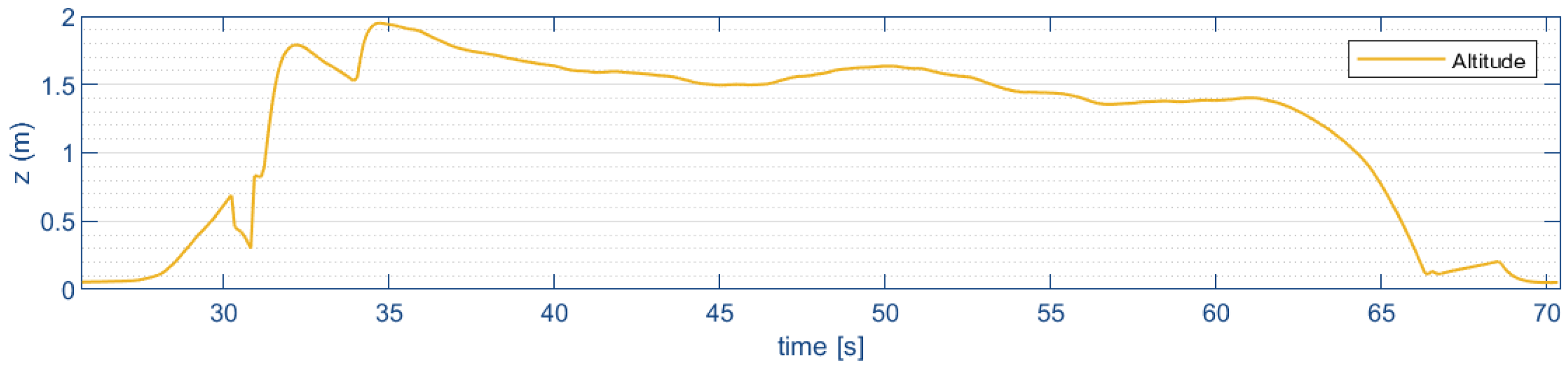 Sensors 24 02183 g015