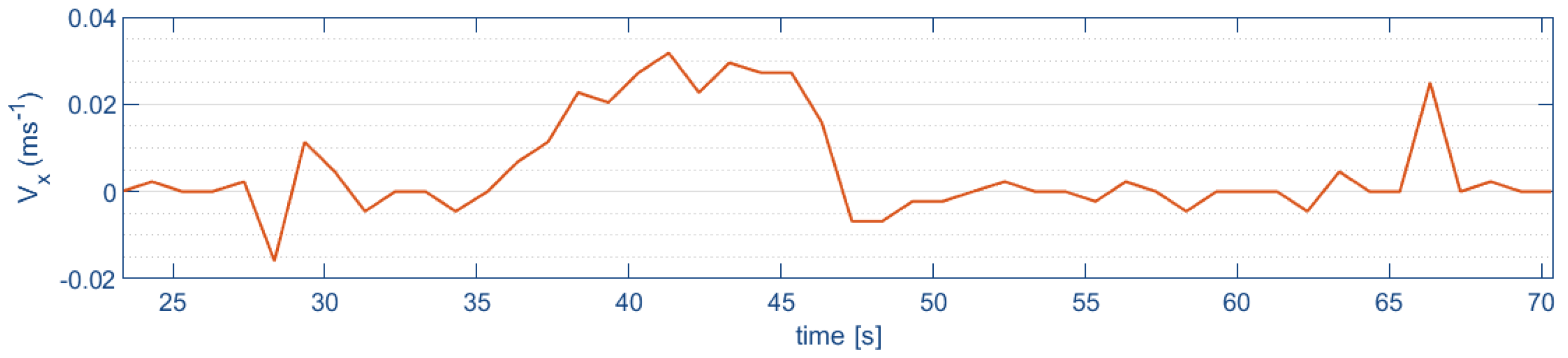 Sensors 24 02183 g016