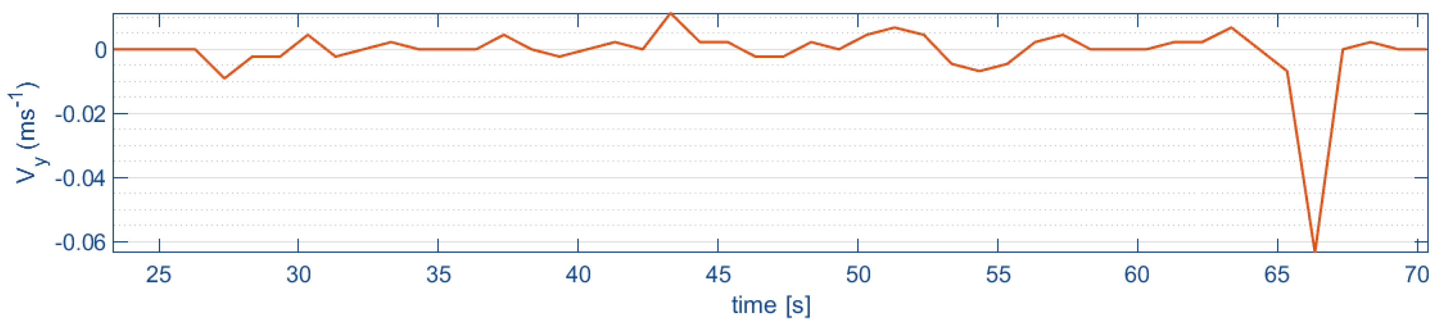 Sensors 24 02183 g017