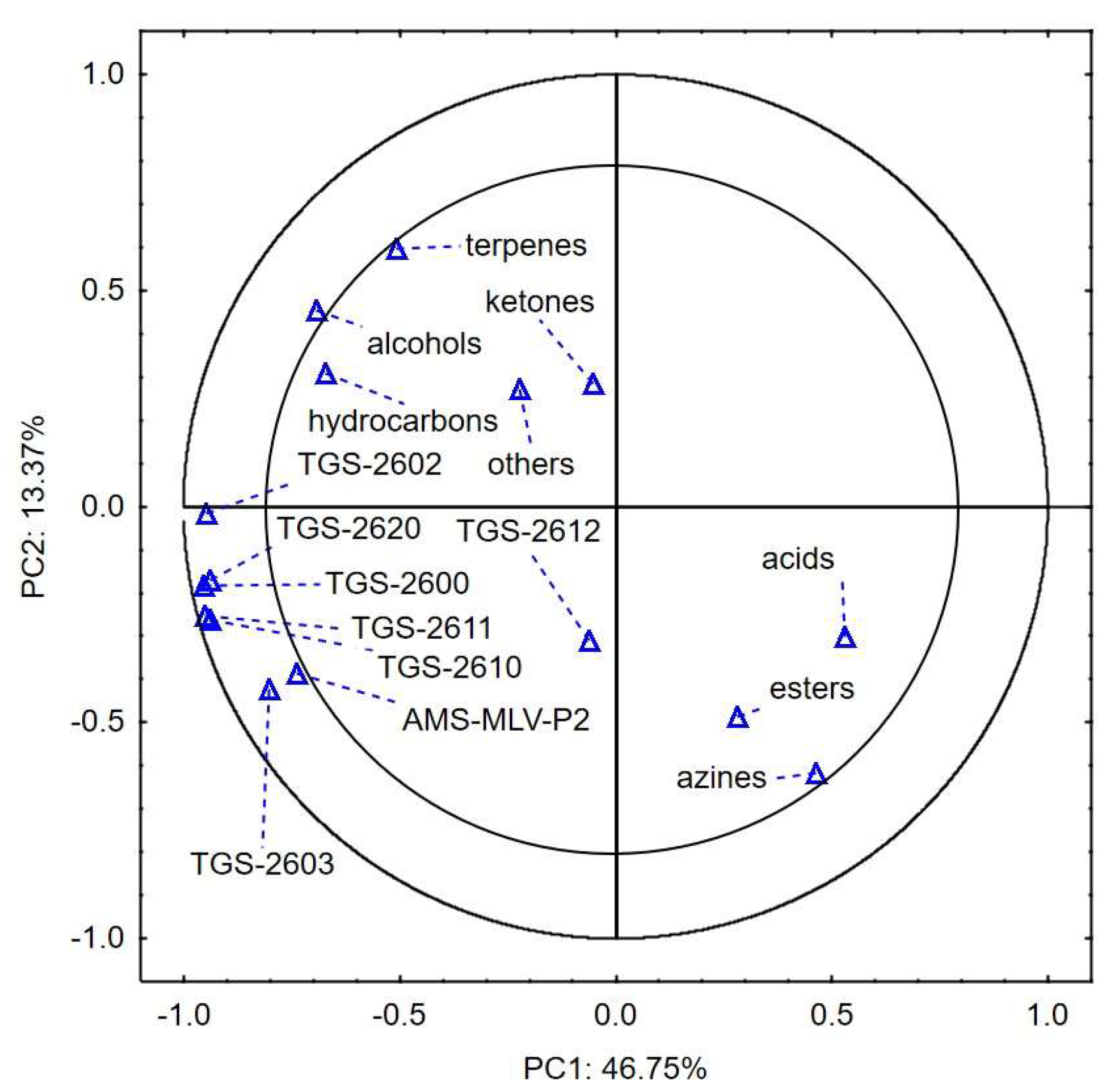 Sensors 24 02187 g001