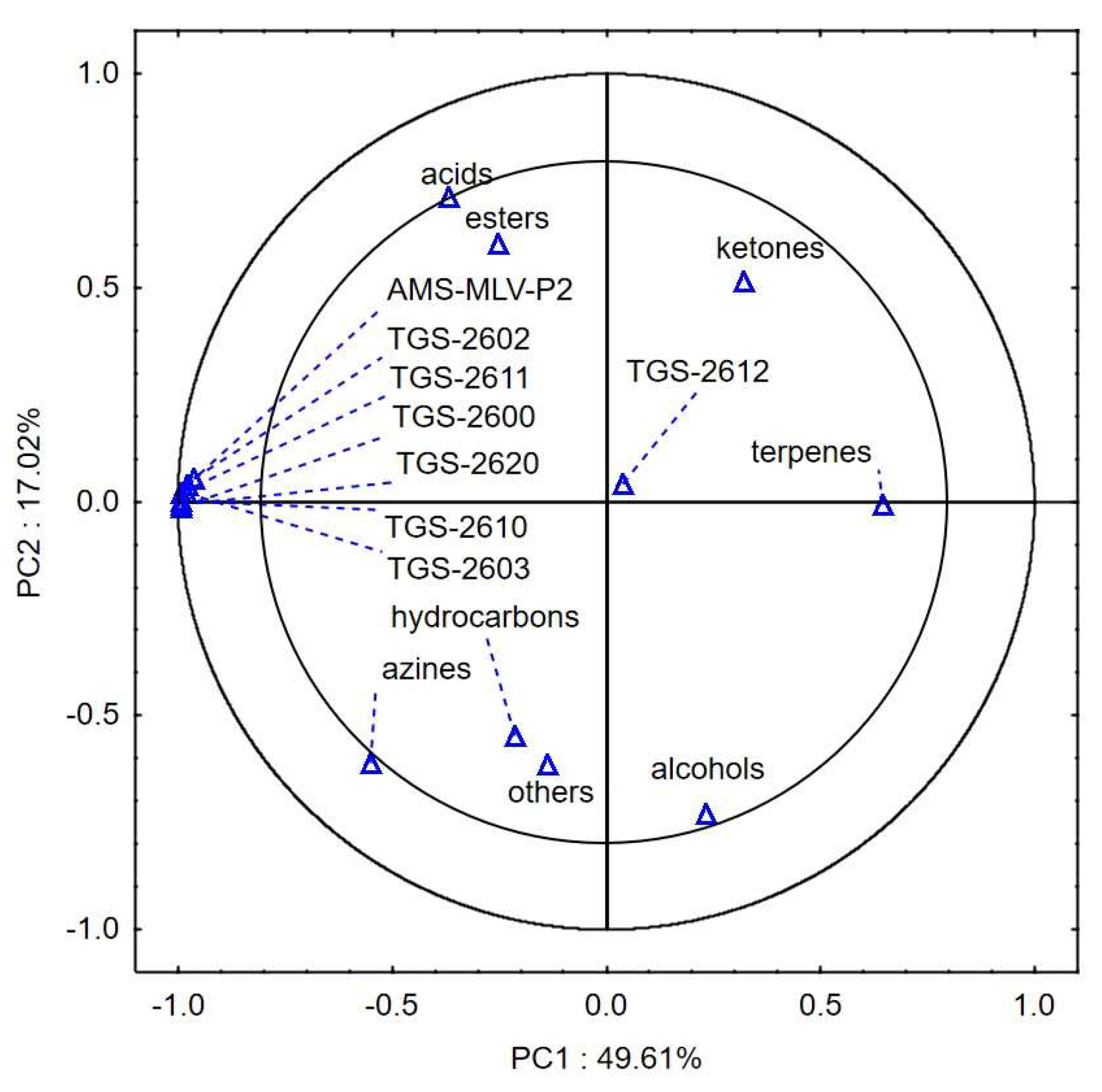 Sensors 24 02187 g003