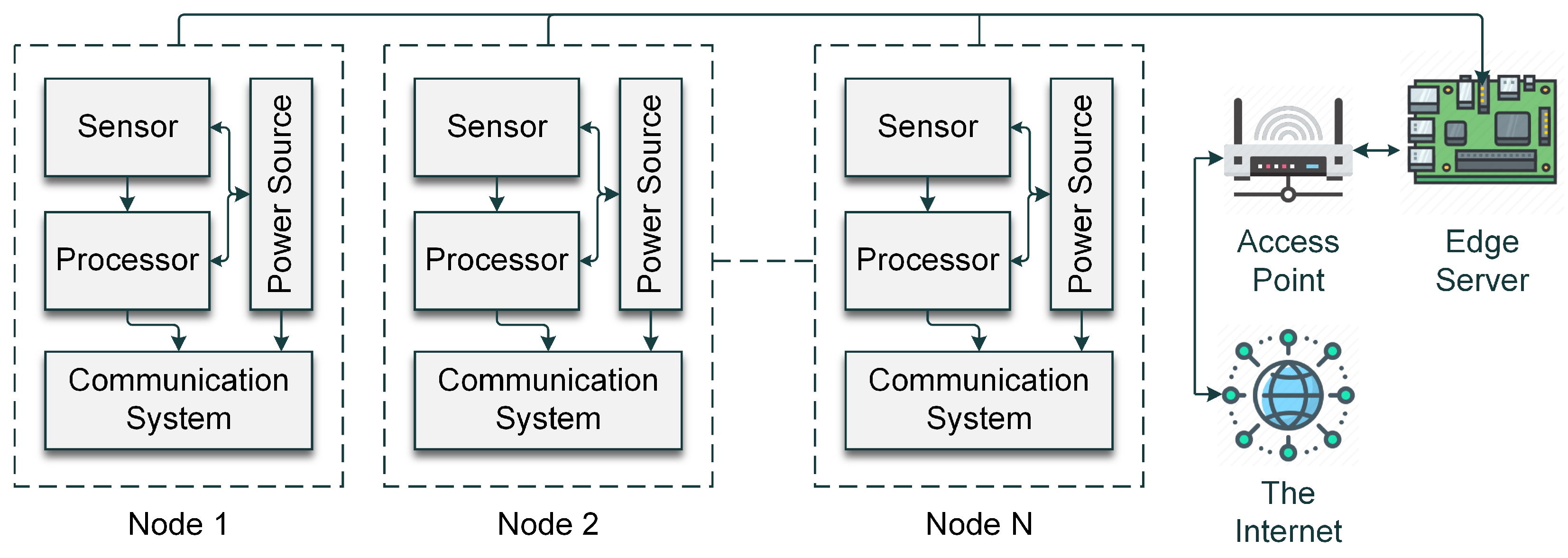 Sensors 24 02188 g002