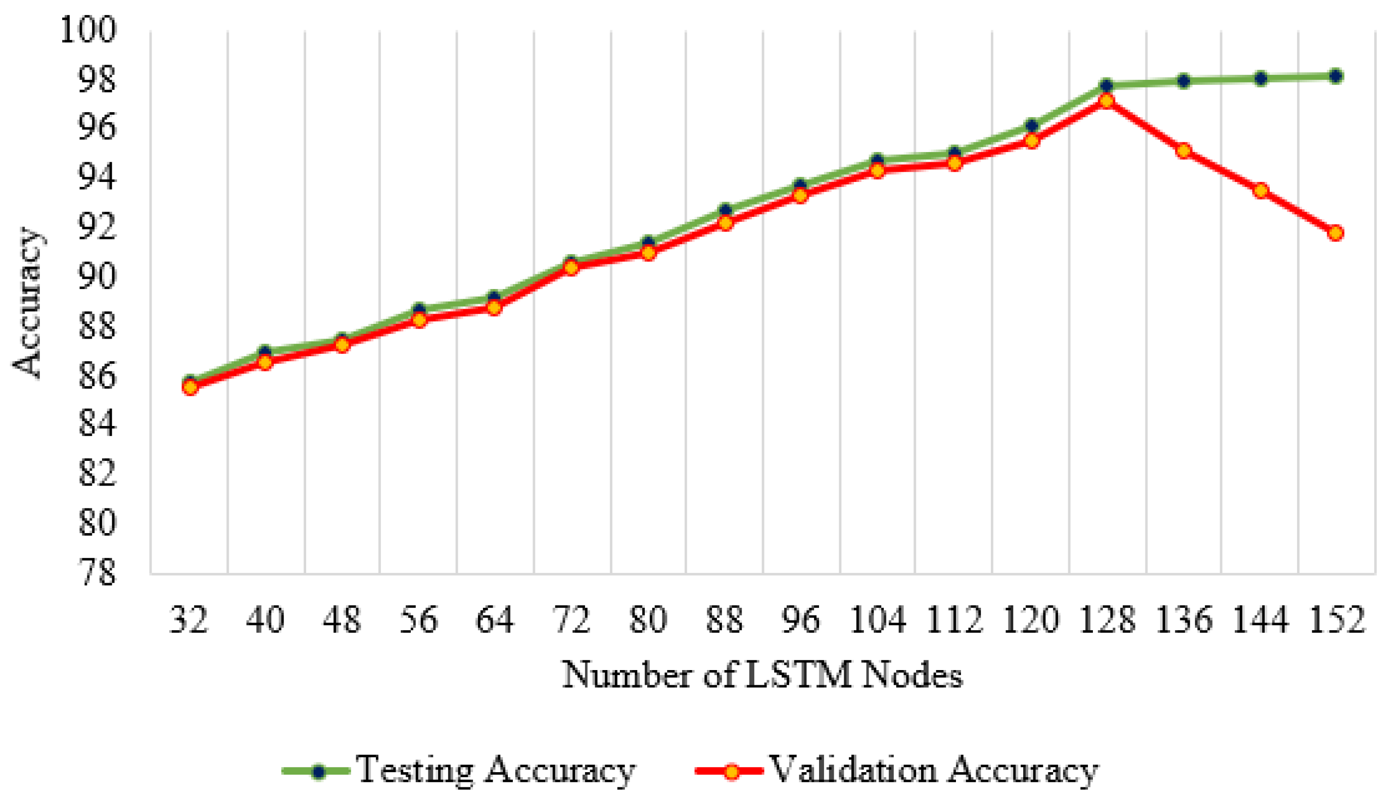 Sensors 24 02188 g004