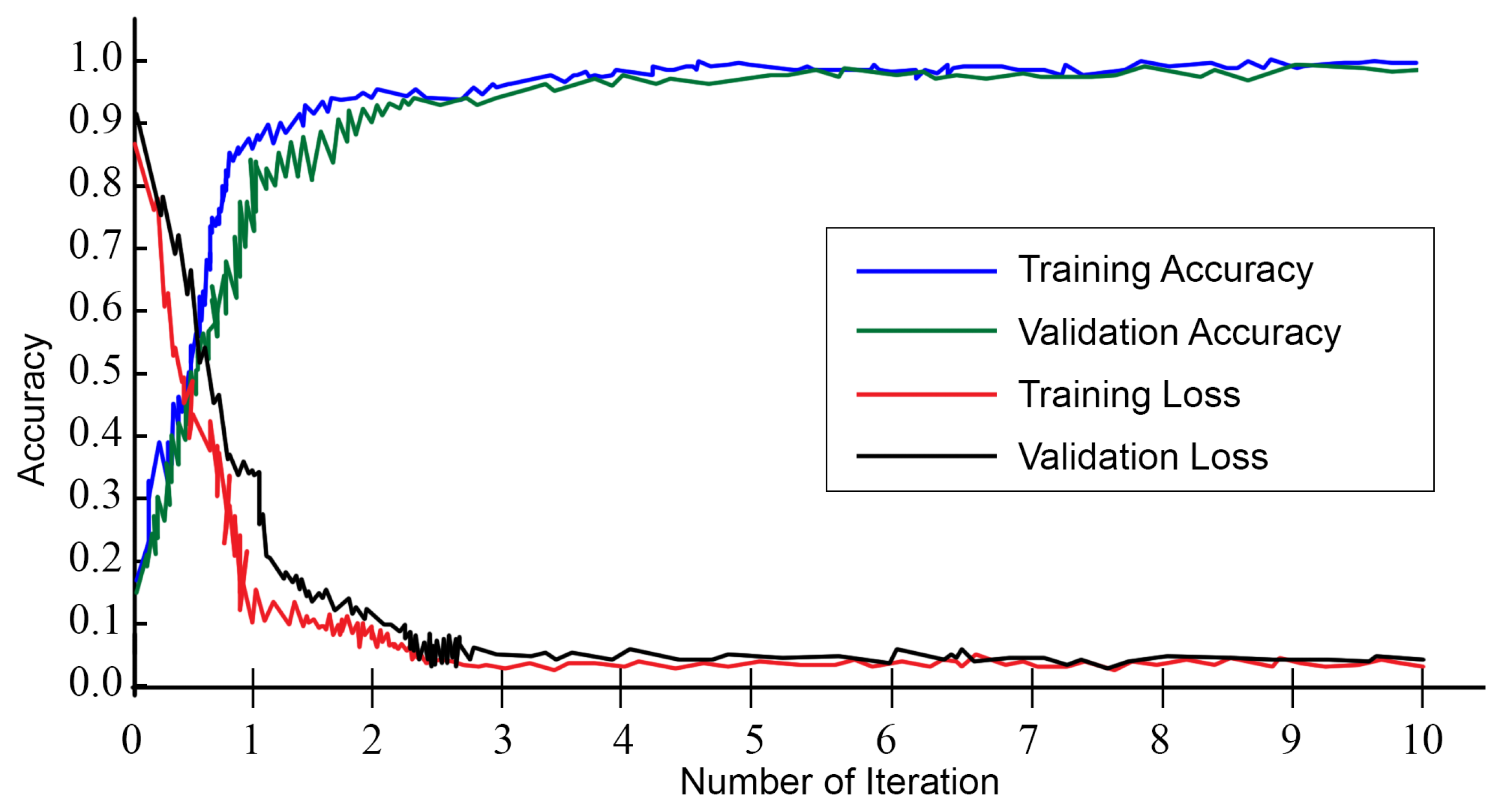 Sensors 24 02188 g005