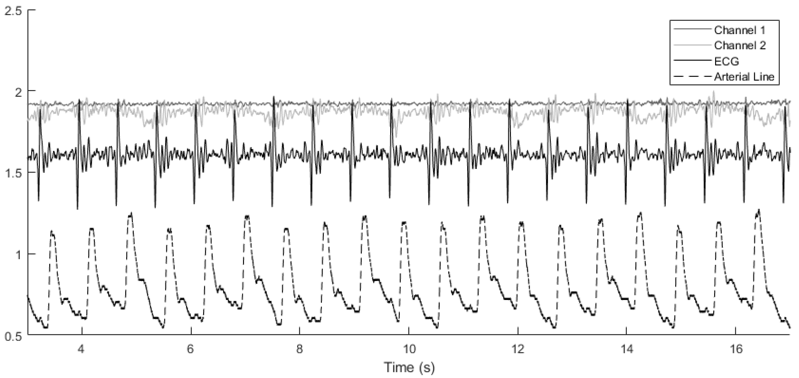 Sensors 24 02189 g003