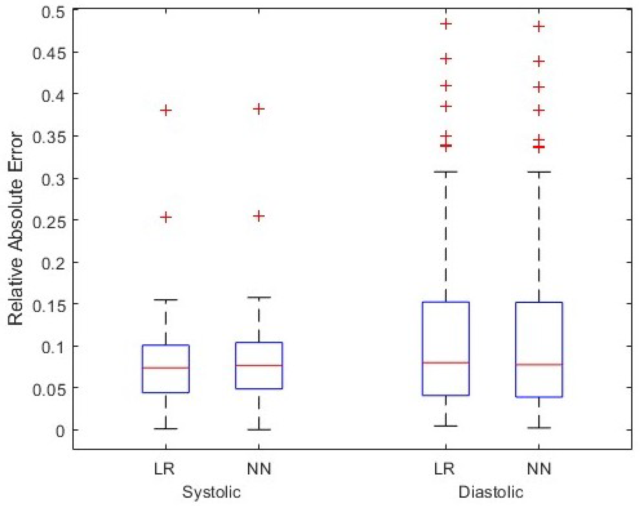 Sensors 24 02189 g005
