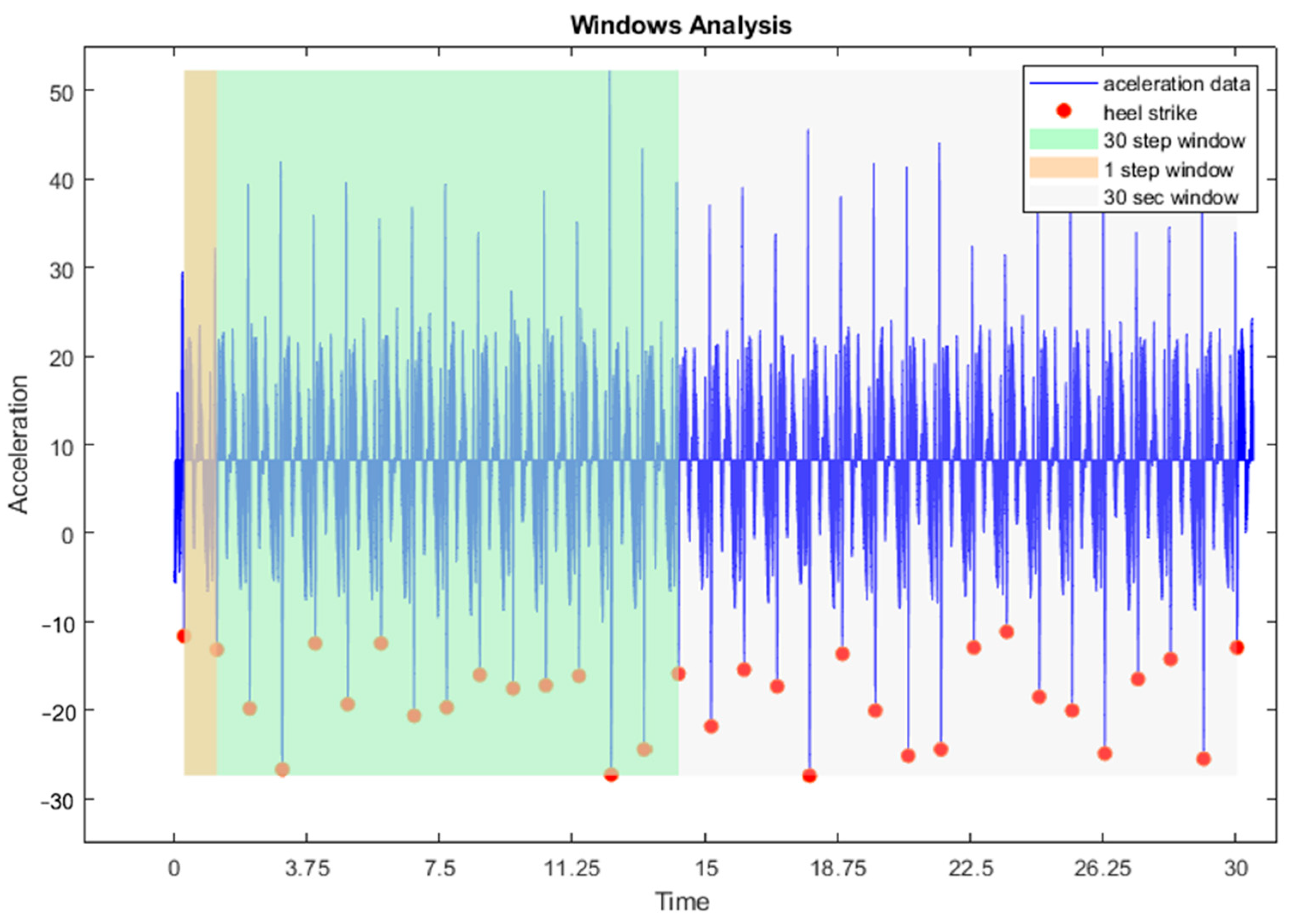 Sensors 24 02191 g002