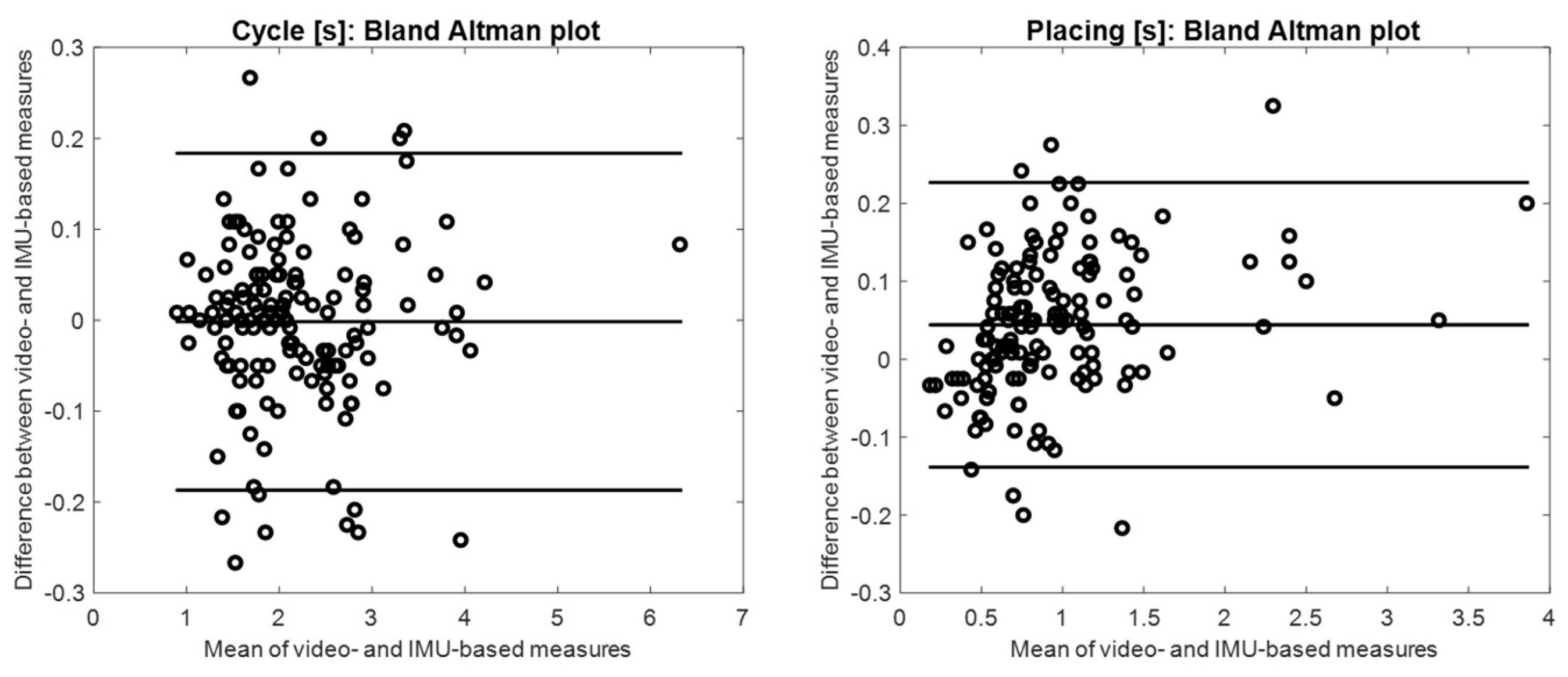 Sensors 24 02192 g004