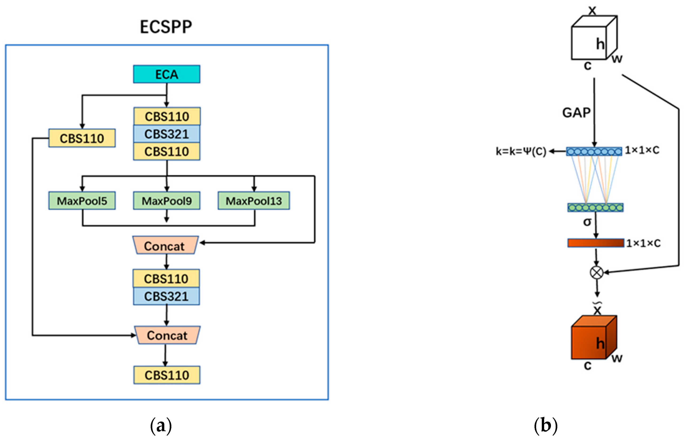 Sensors 24 02193 g003